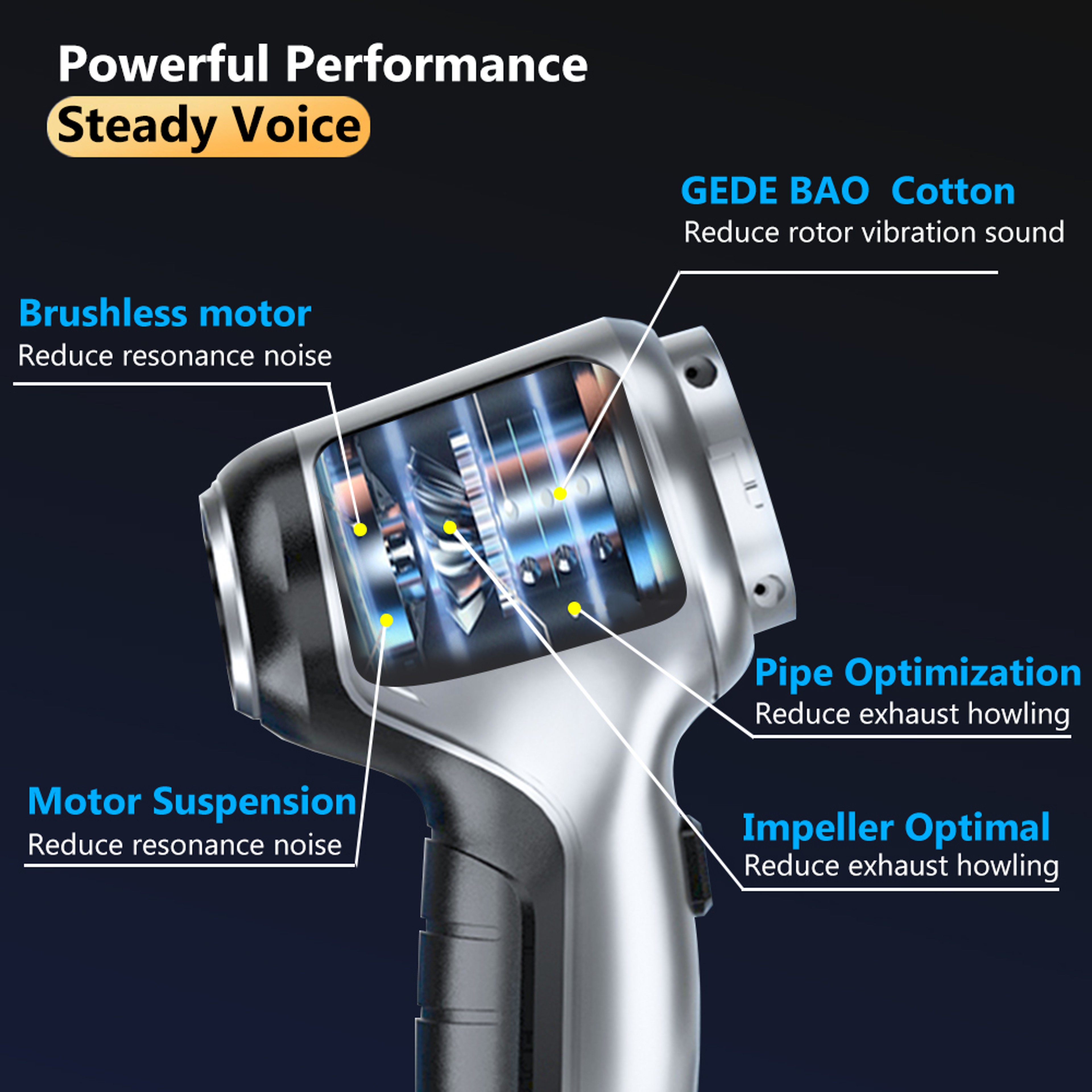 Ultimate Portable Car Vacuum Cleaner  Wireless Handheld Vacuum With Air Duster Blower Strong Suctio 2