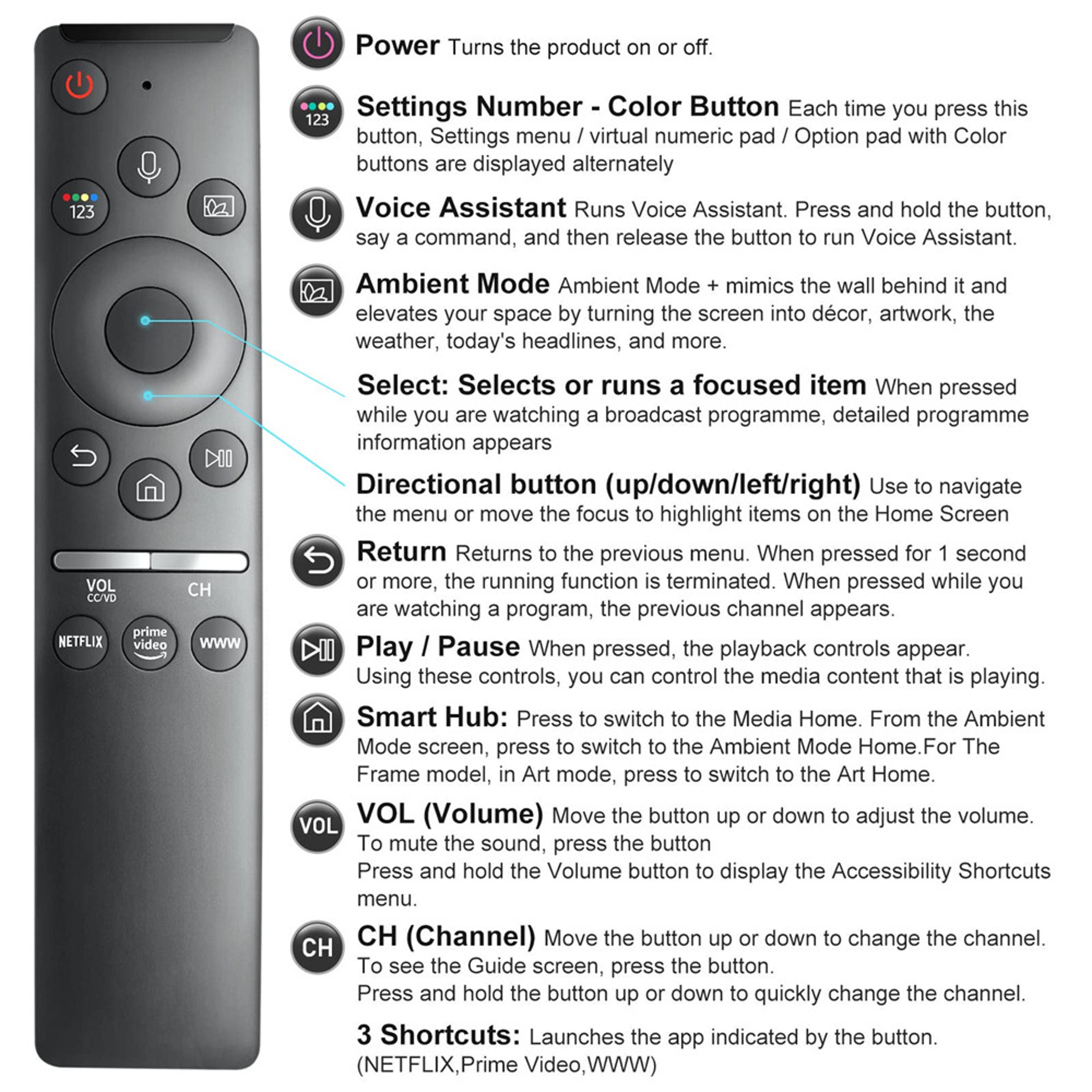 Samsung BN5901312F Voice Remote Control Replacement for Smart TV Easy Pairing – view 6