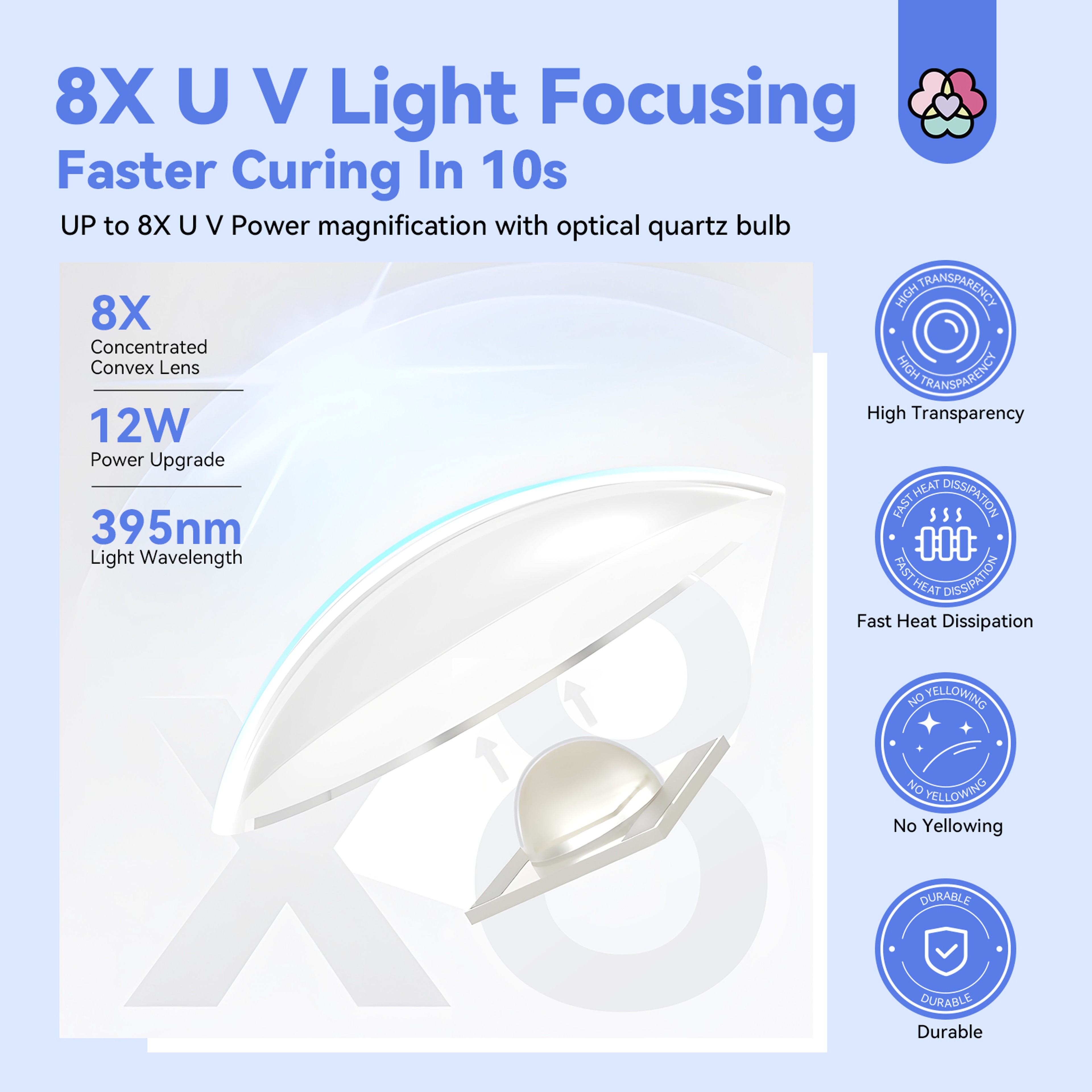 Rechargeable UV LED Nail Lamp with Magnetic Stand, LCD Screen Timer Modes Portable Mini Gel Nail Dryer – view 4