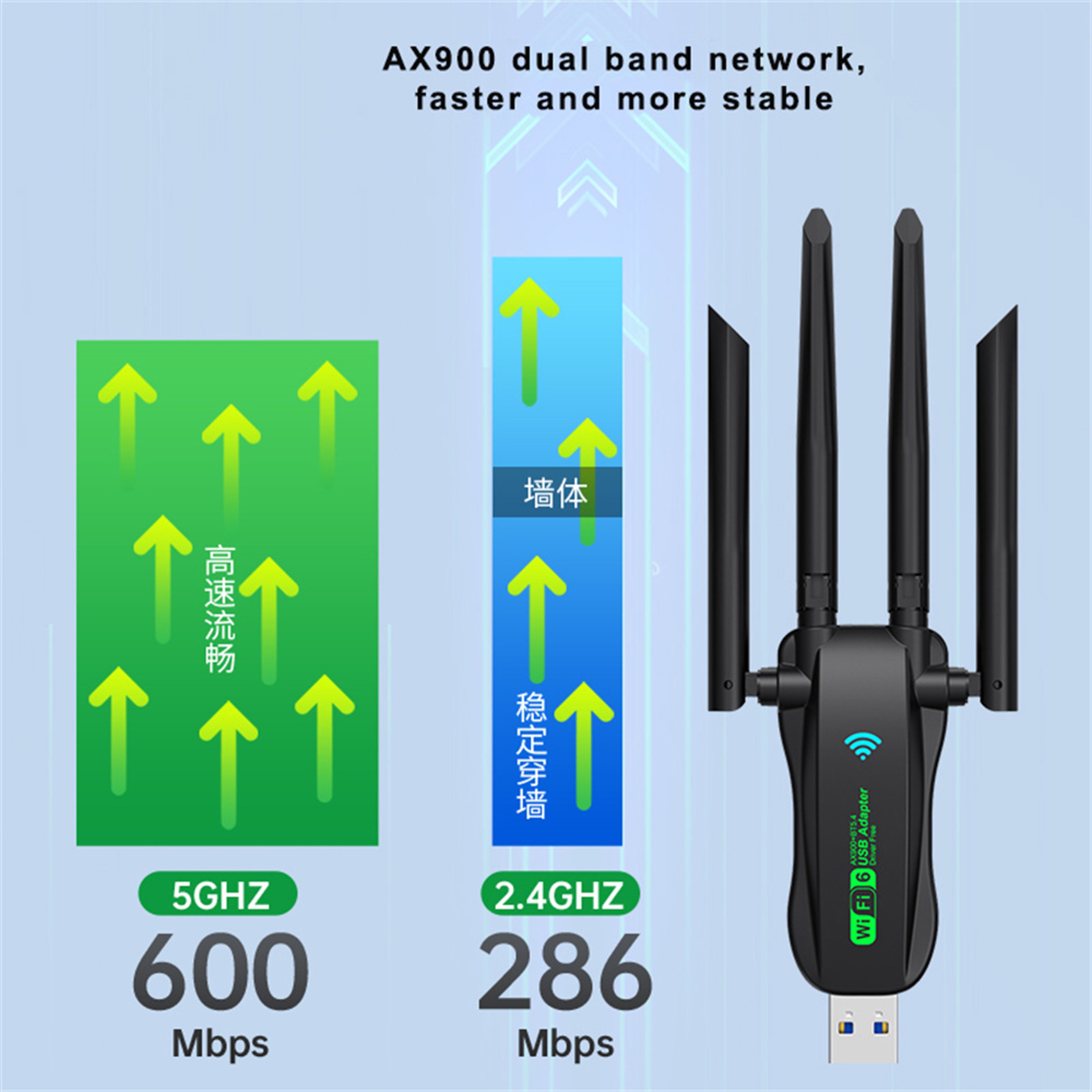 Antenna WiFi USB Adapter Dual Band Bluetooth For Laptop Dongle USB Wireless Card Receiver For PCLap 2