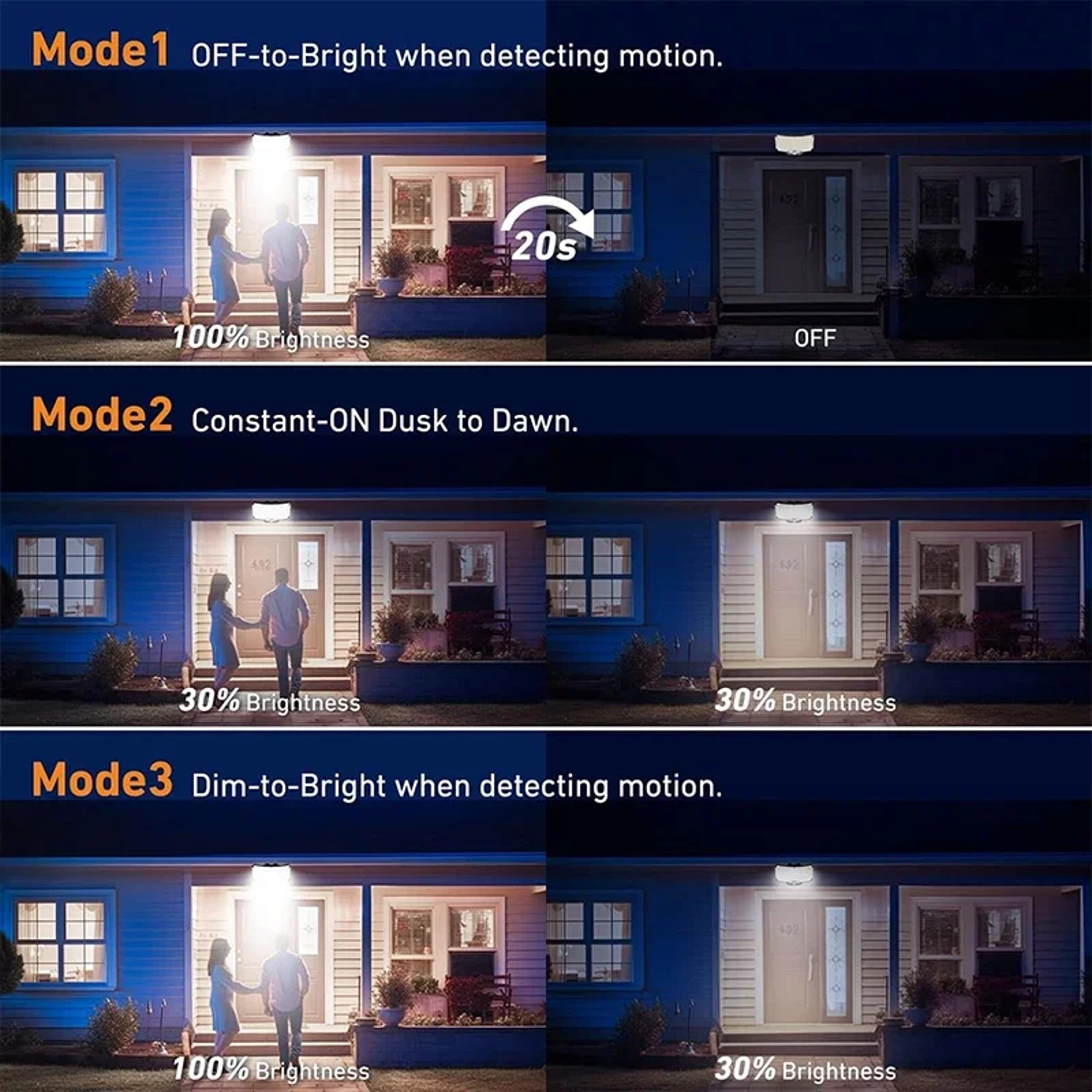 Solar Light Outdoor Super Bright Motion Sensor Solar Strong Power LED Garden Wall Lamp IP65 Waterproof 3 Working Mode – view 6