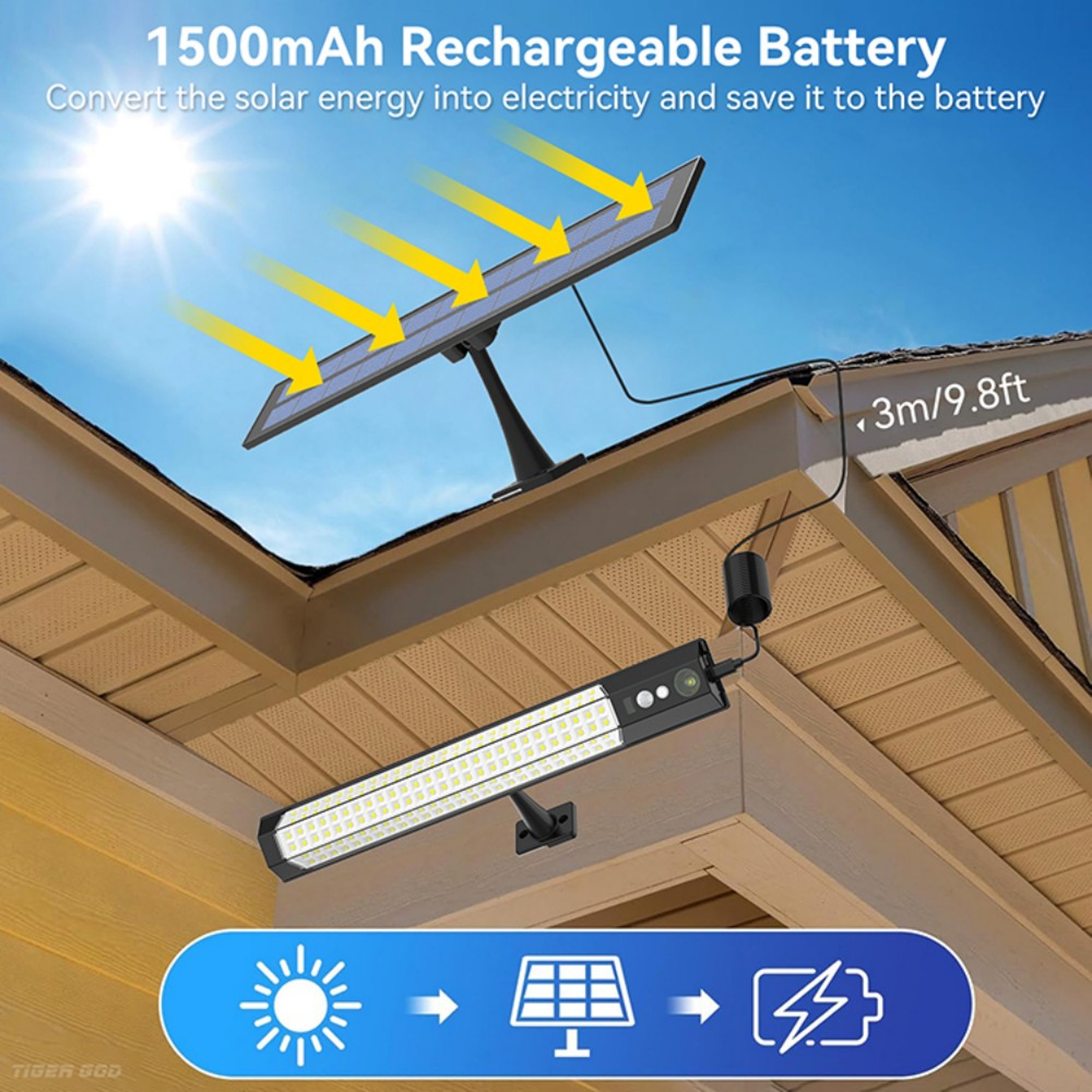 Motion Sensor Solar Light Waterproof LED Lamp Rechargeable Security Lighting For Yard Fence Shed Ou 3