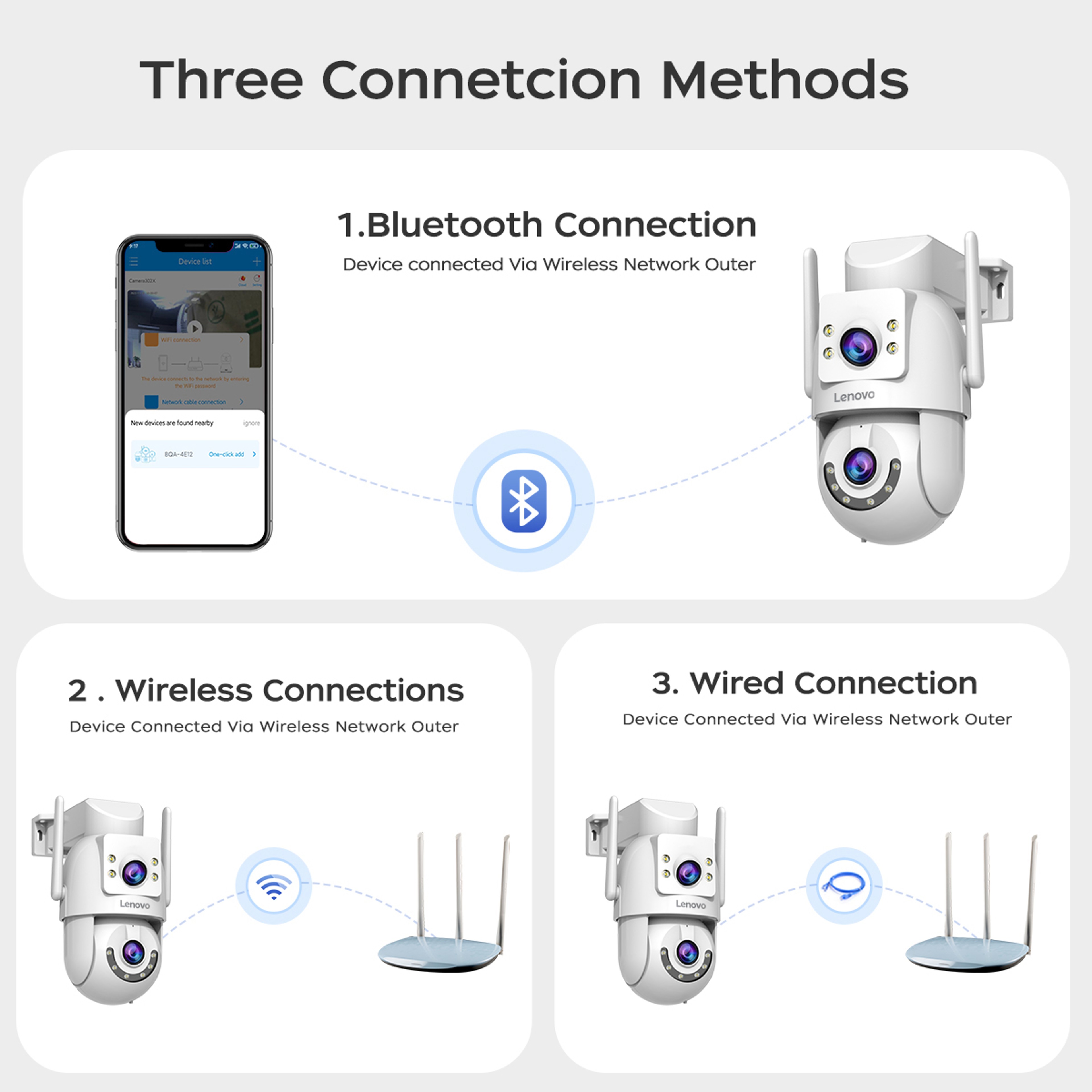 WiFi Outdoor Dual Lens Camera WiFi Surveillance PTZ Auto Tracking ONVIF Security CCTV Camera With A 3