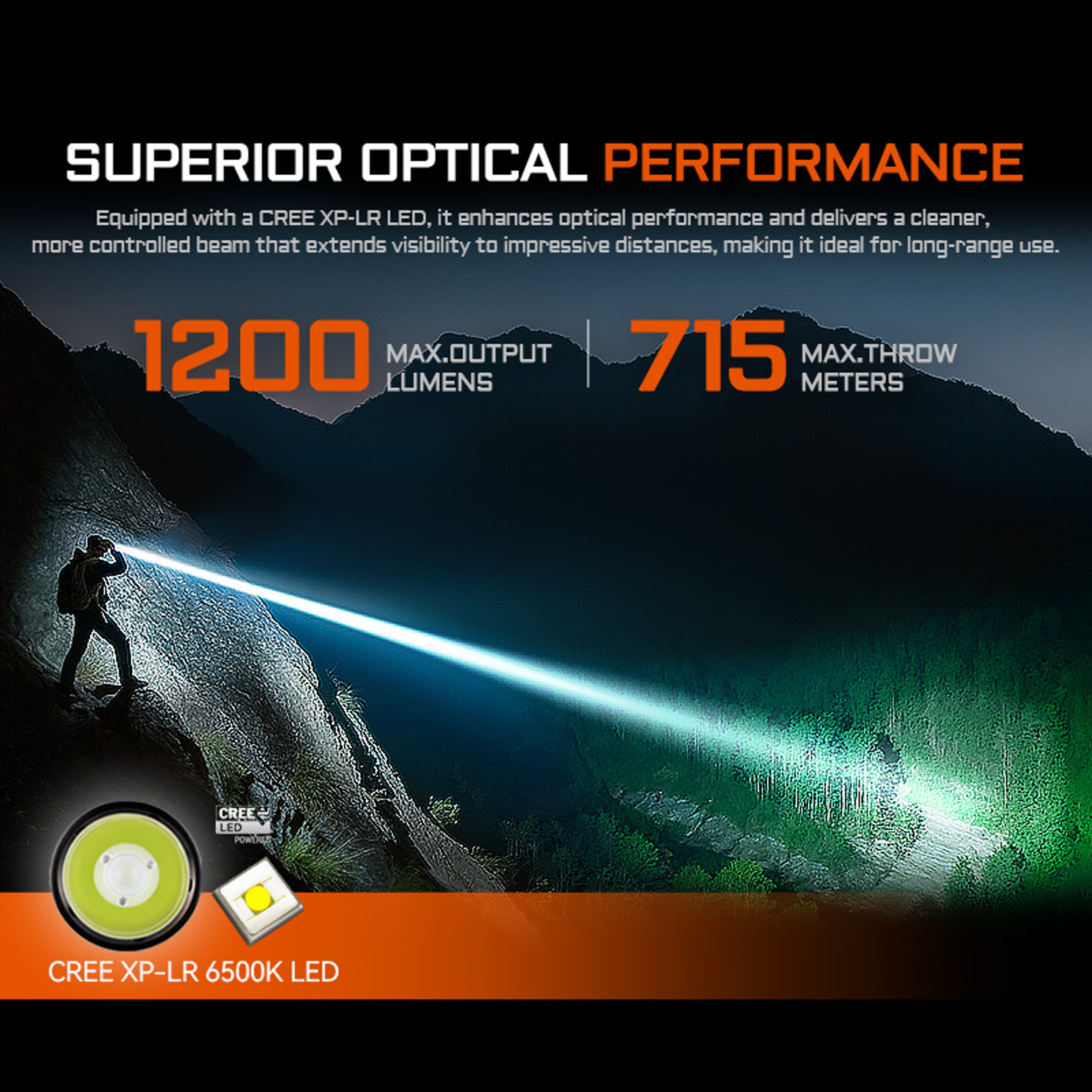 Long Range EDC Flashlight  Compact USB Rechargeable Light With Strobe Mode For Camping 0