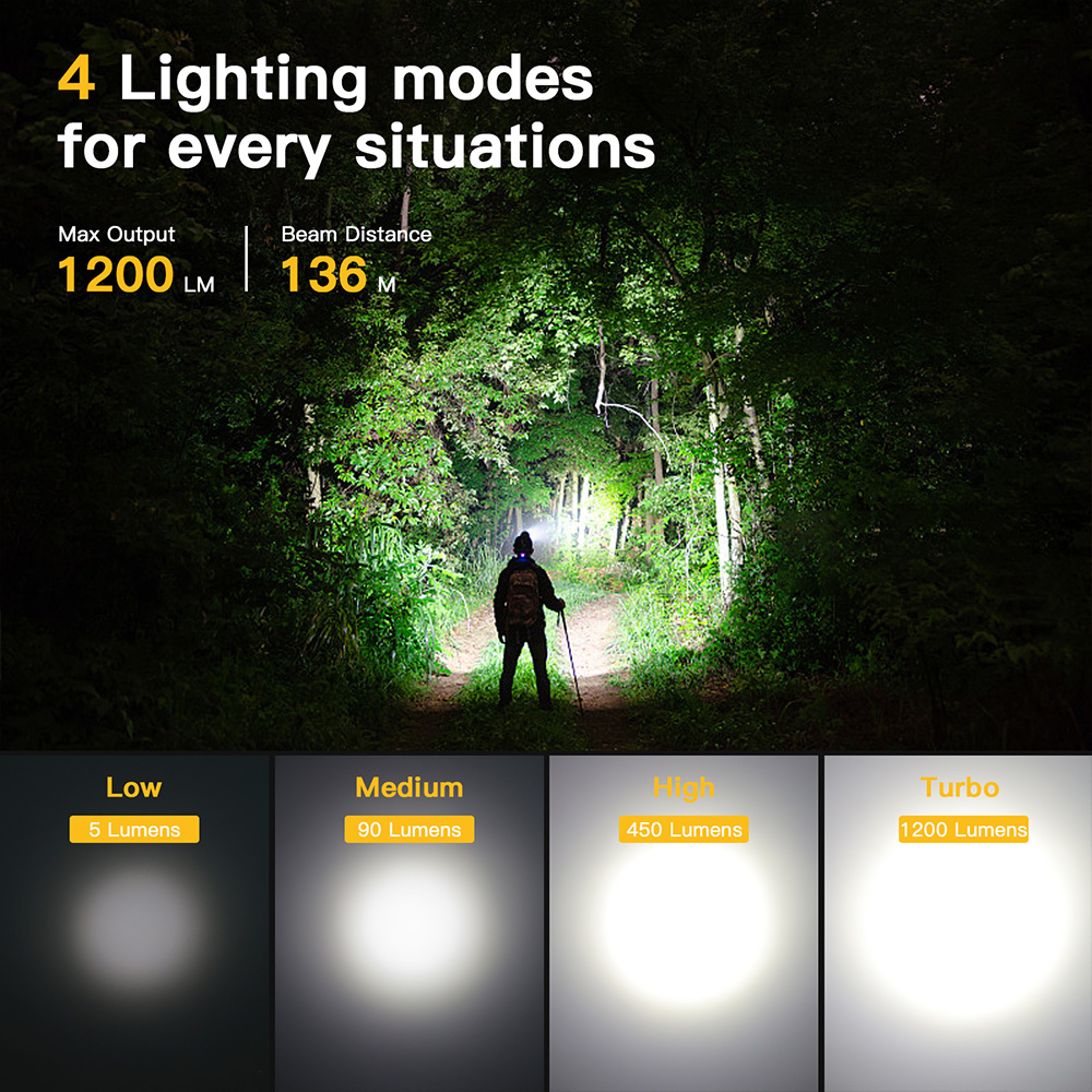 Rechargeable LED Headlamp  Magnetic Tail Durable TN Optics For Outdoor Adventures 1
