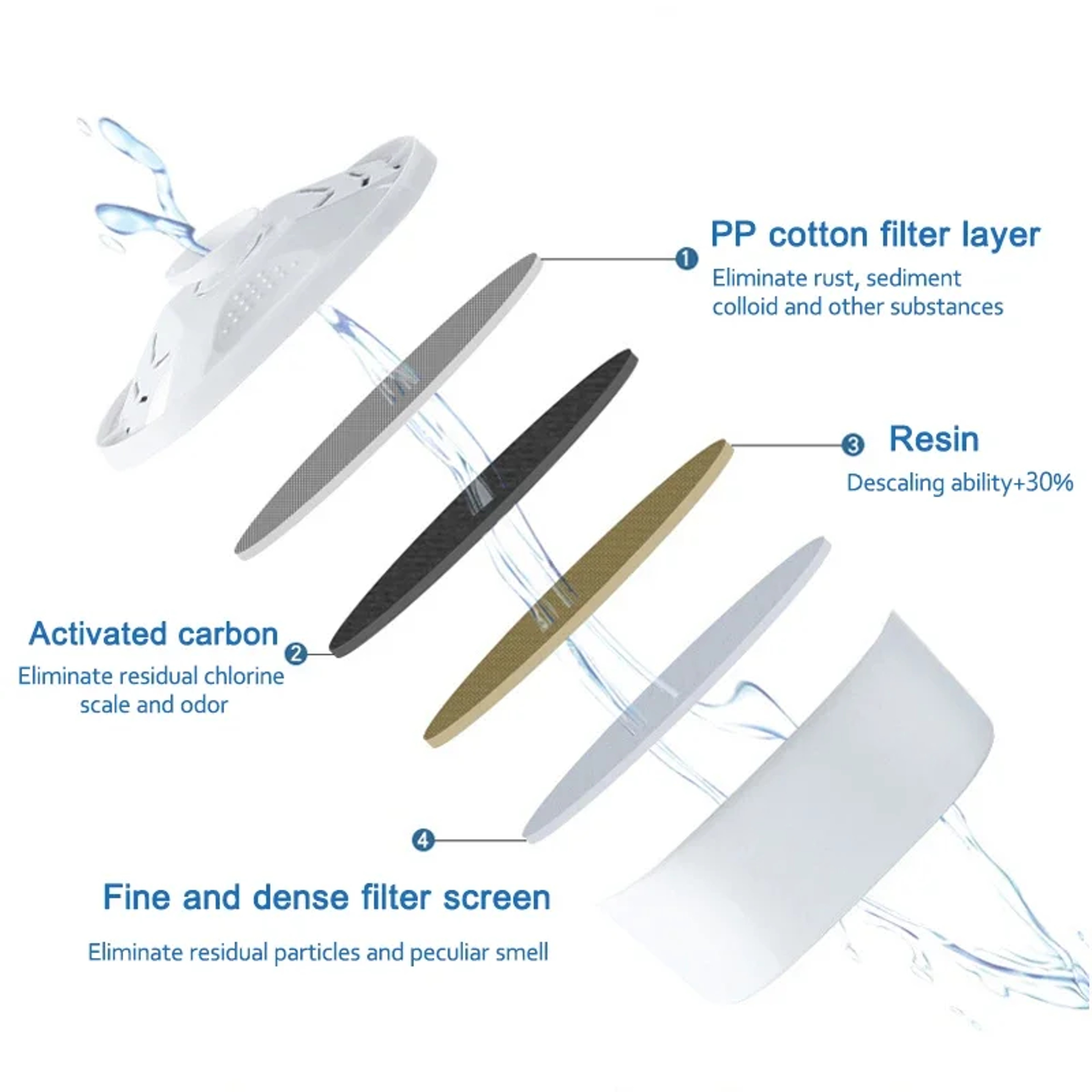 Brita Maxtra Filter Replacement Water Filter Cartridge With Activated Carbon For Clean Fresh Taste 2