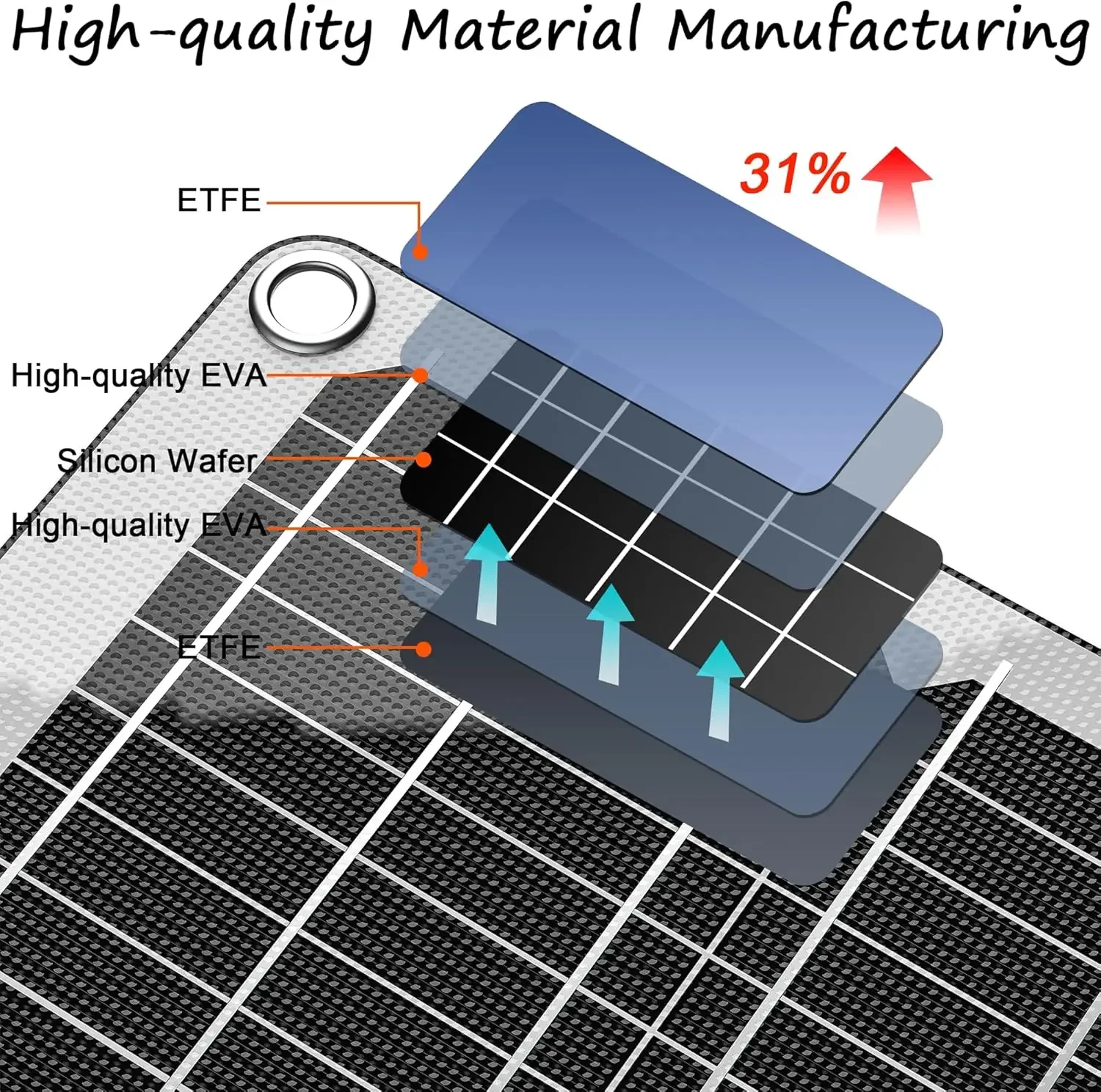 Portable Waterproof Solar Panel Kit with MPPT Controller for RV, Car & Boat – view 3
