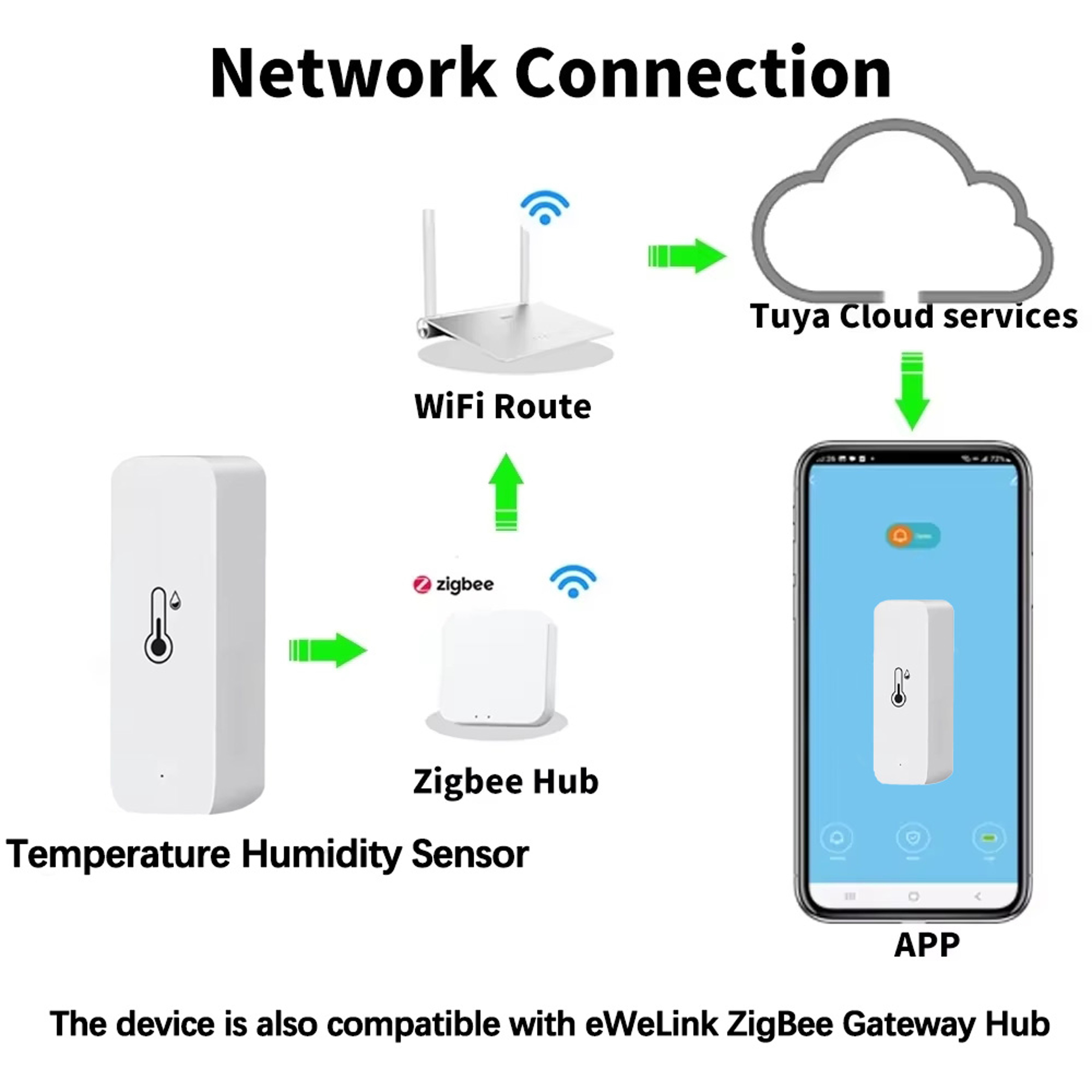 Smart Zigbee Temperature Humidity Sensor with App Alerts for Home Monitoring – view 2