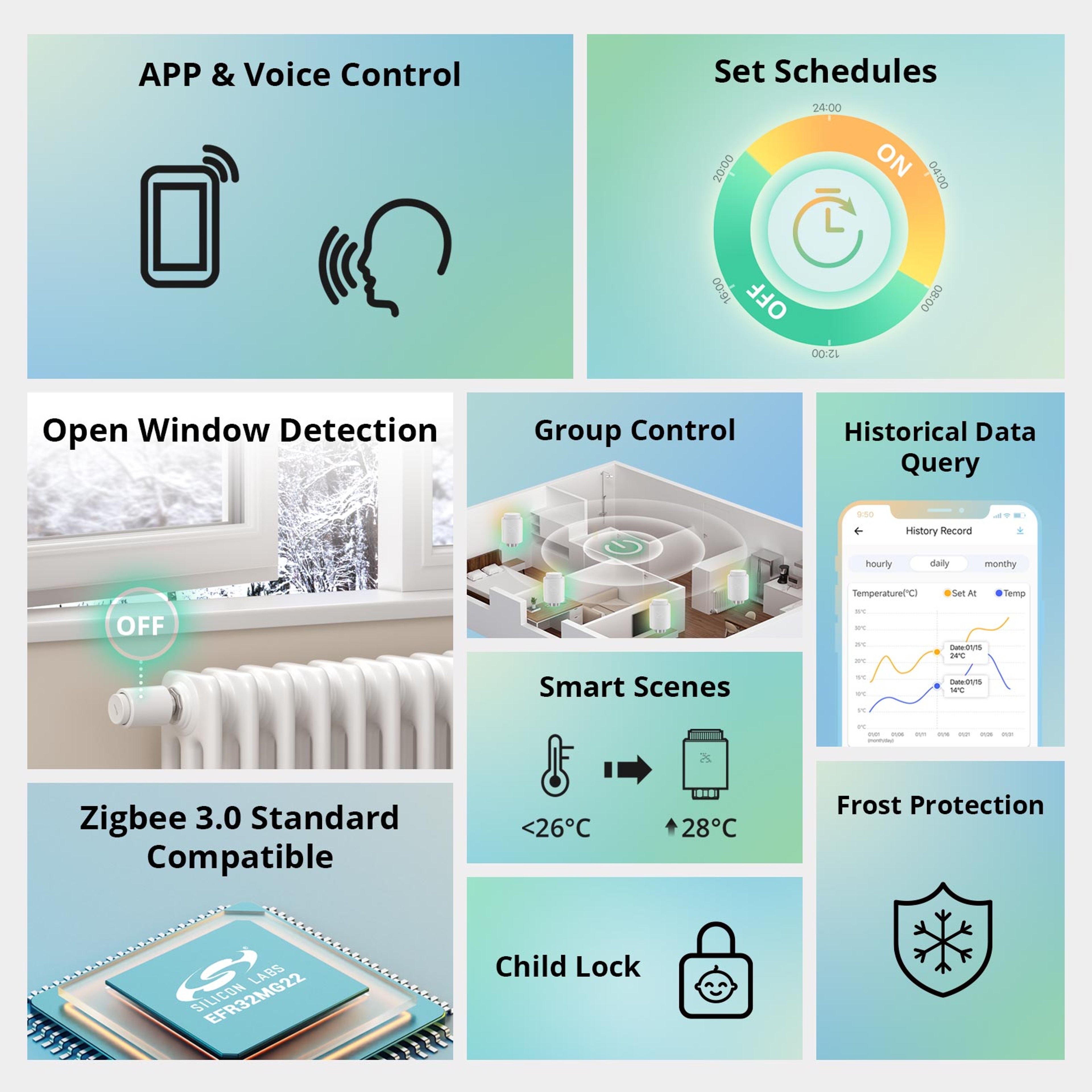 Smart Radiator Valve Zigbee Thermostatic Controller For Energy Efficient Home Heating 4