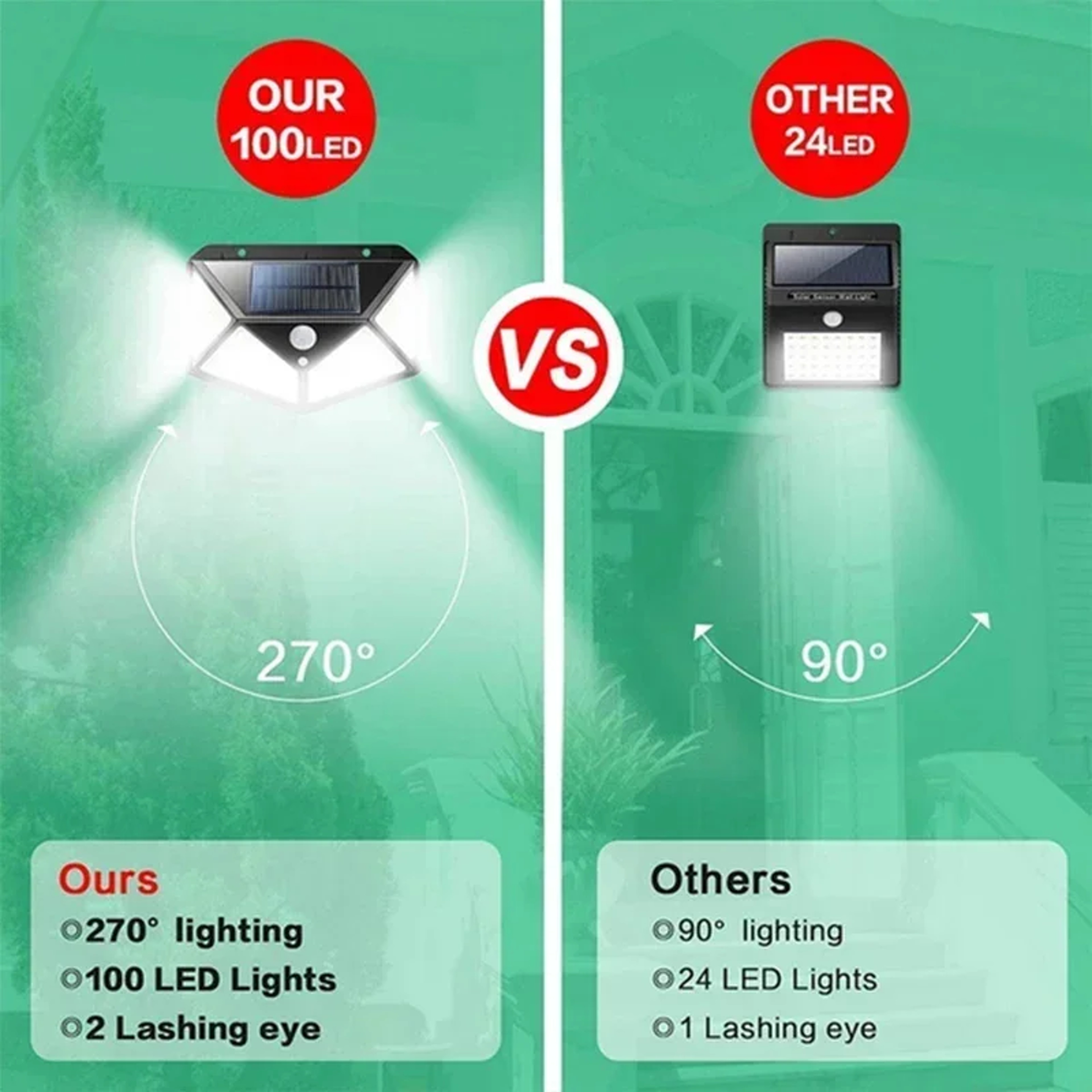 Solar Motion Sensor Wall Lights LED Outdoor Waterproof Security Lights 5