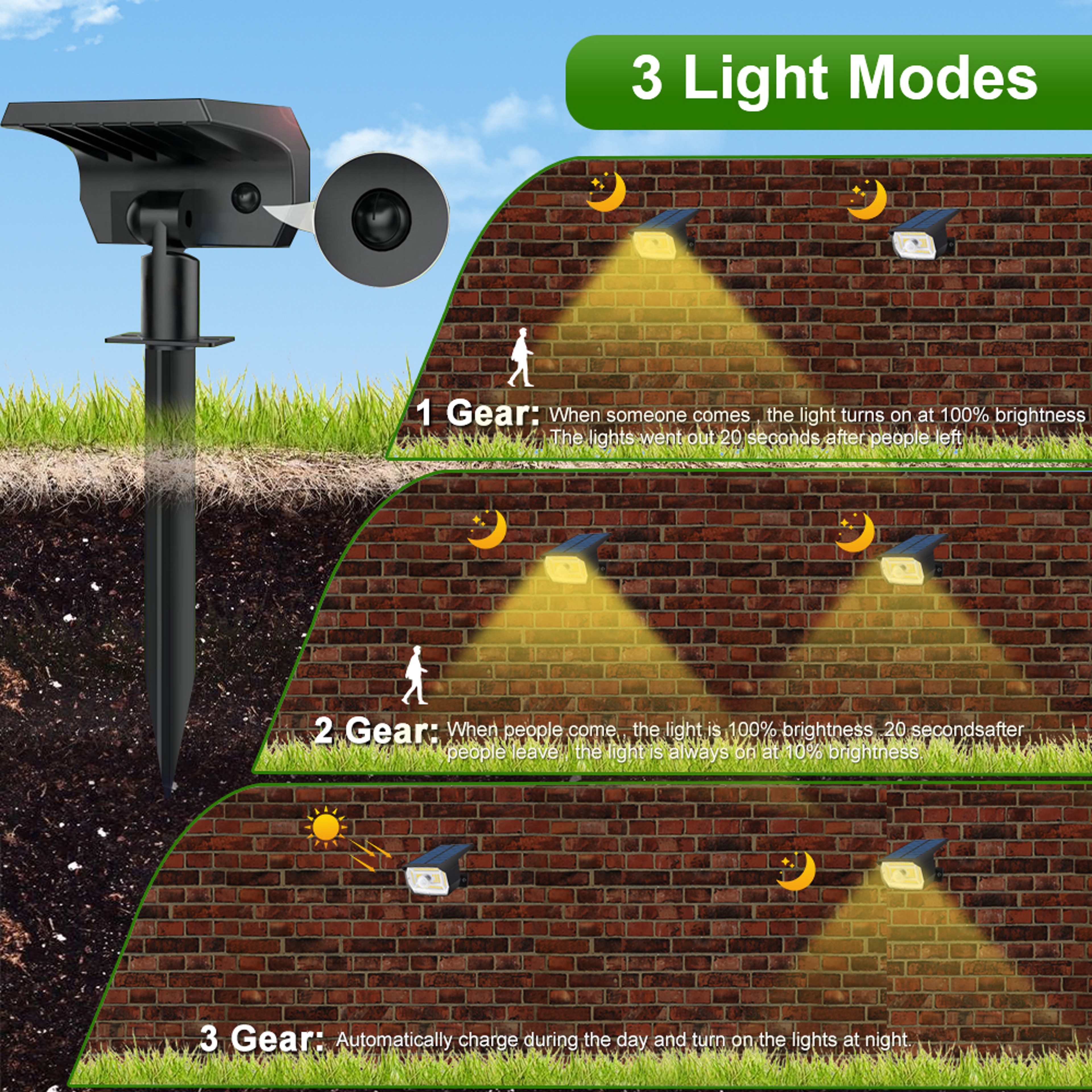 LED Solar Motion Sensor Outdoor Spotlights Waterproof Garden Security Lights – view 2