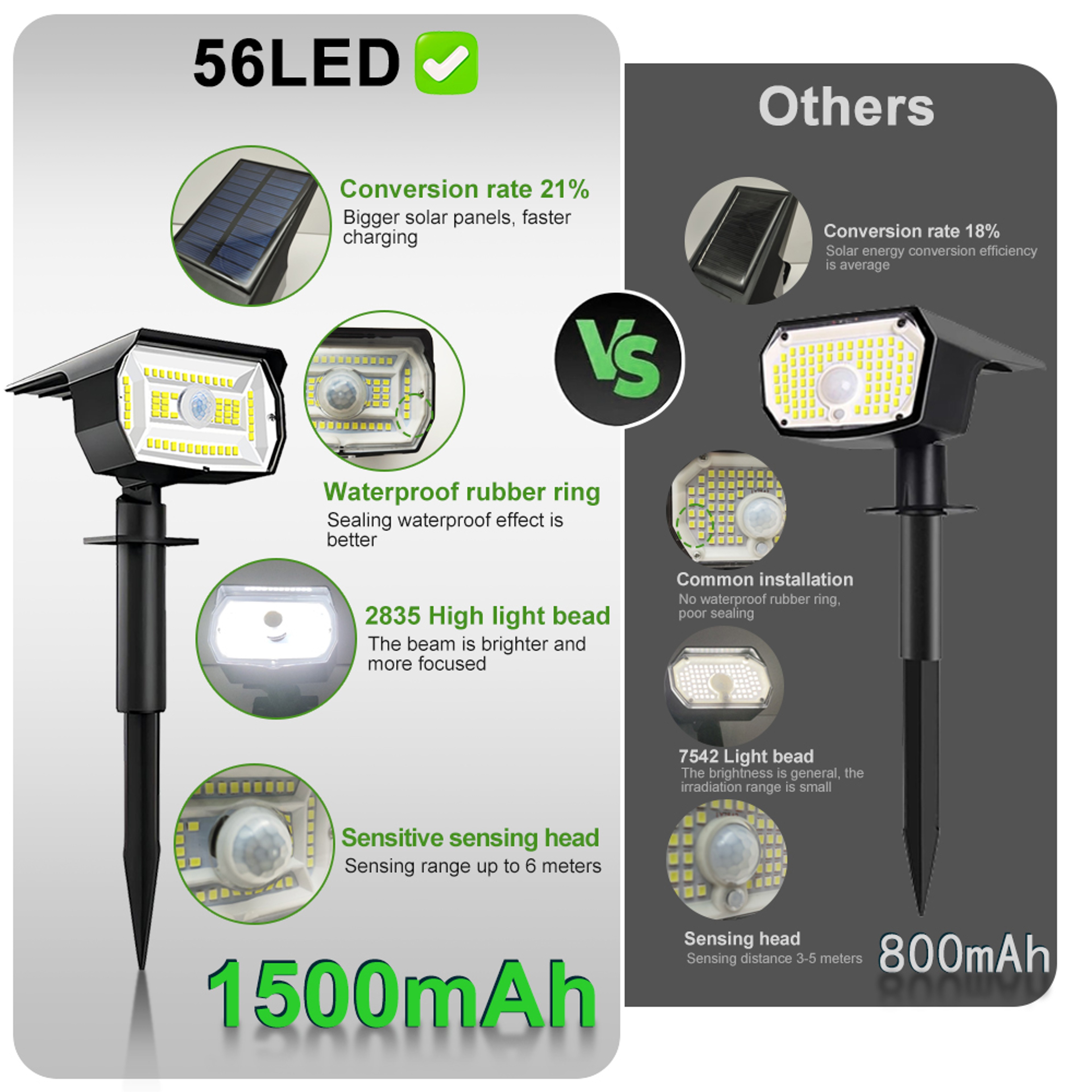 LED Solar Motion Sensor Outdoor Spotlights Waterproof Garden Security Lights – view 5