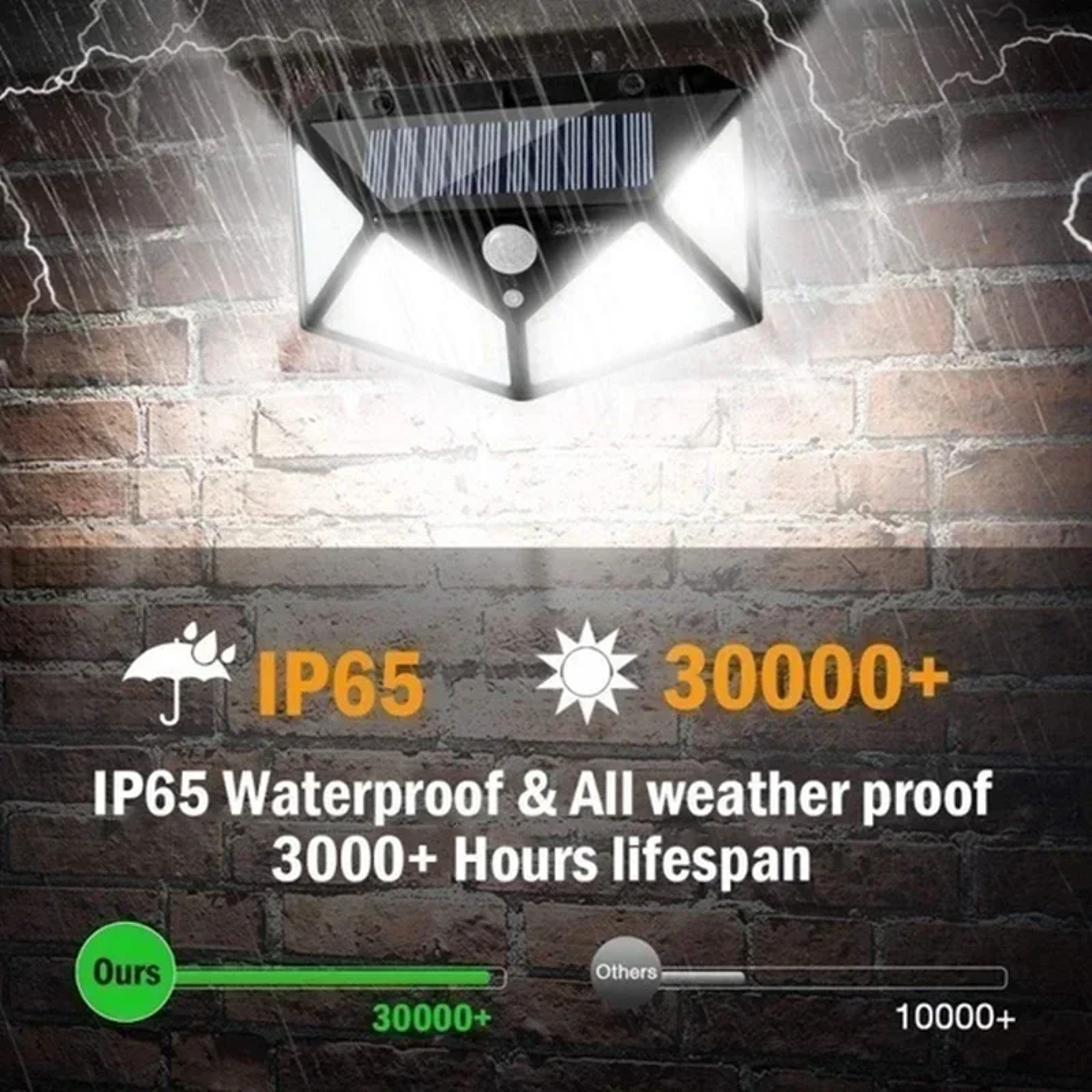 Solar Motion Sensor Wall Lights LED Outdoor  Waterproof Security Lights 3