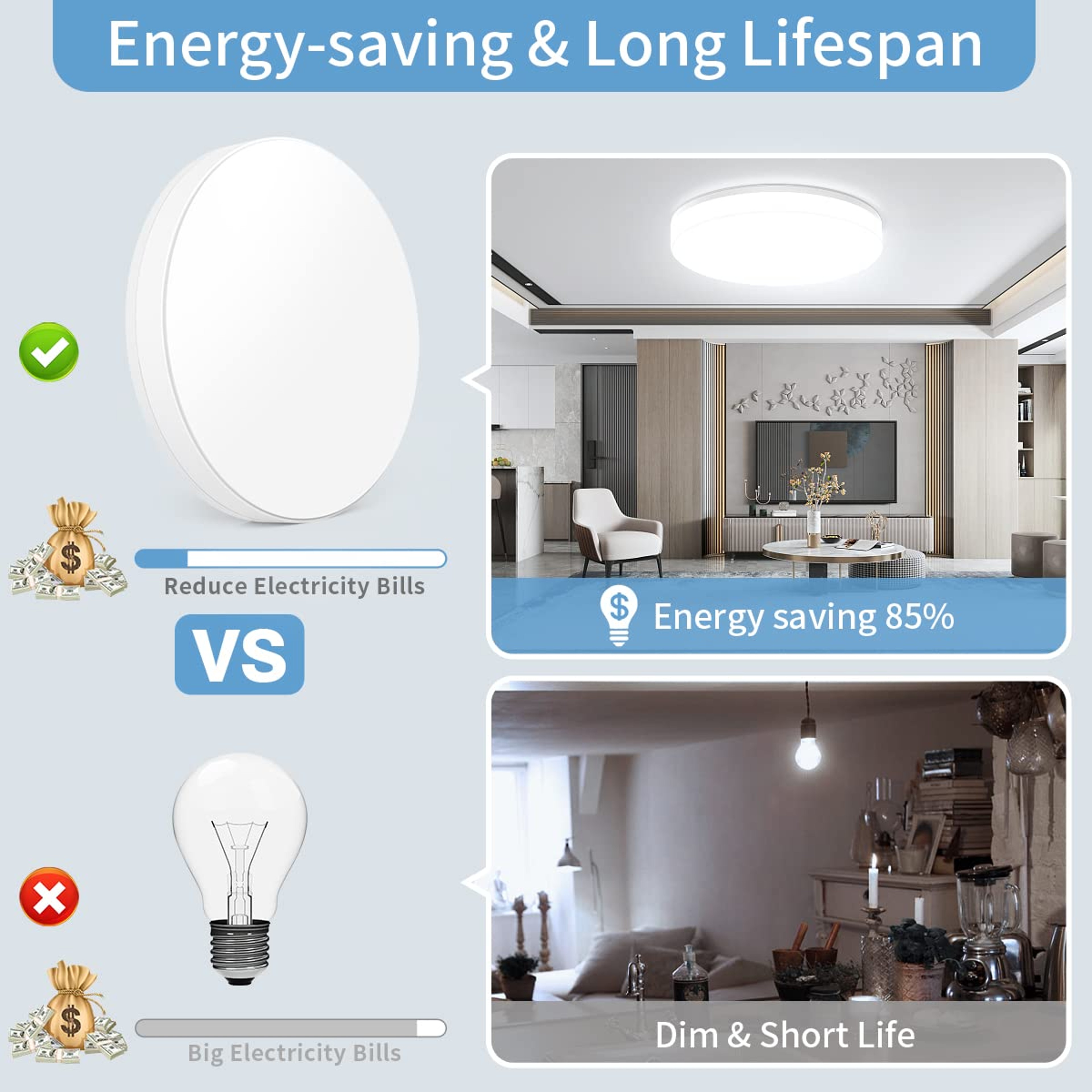 Modern Round LED Ceiling Light Energy Efficient Flush Mount Fixture – view 6
