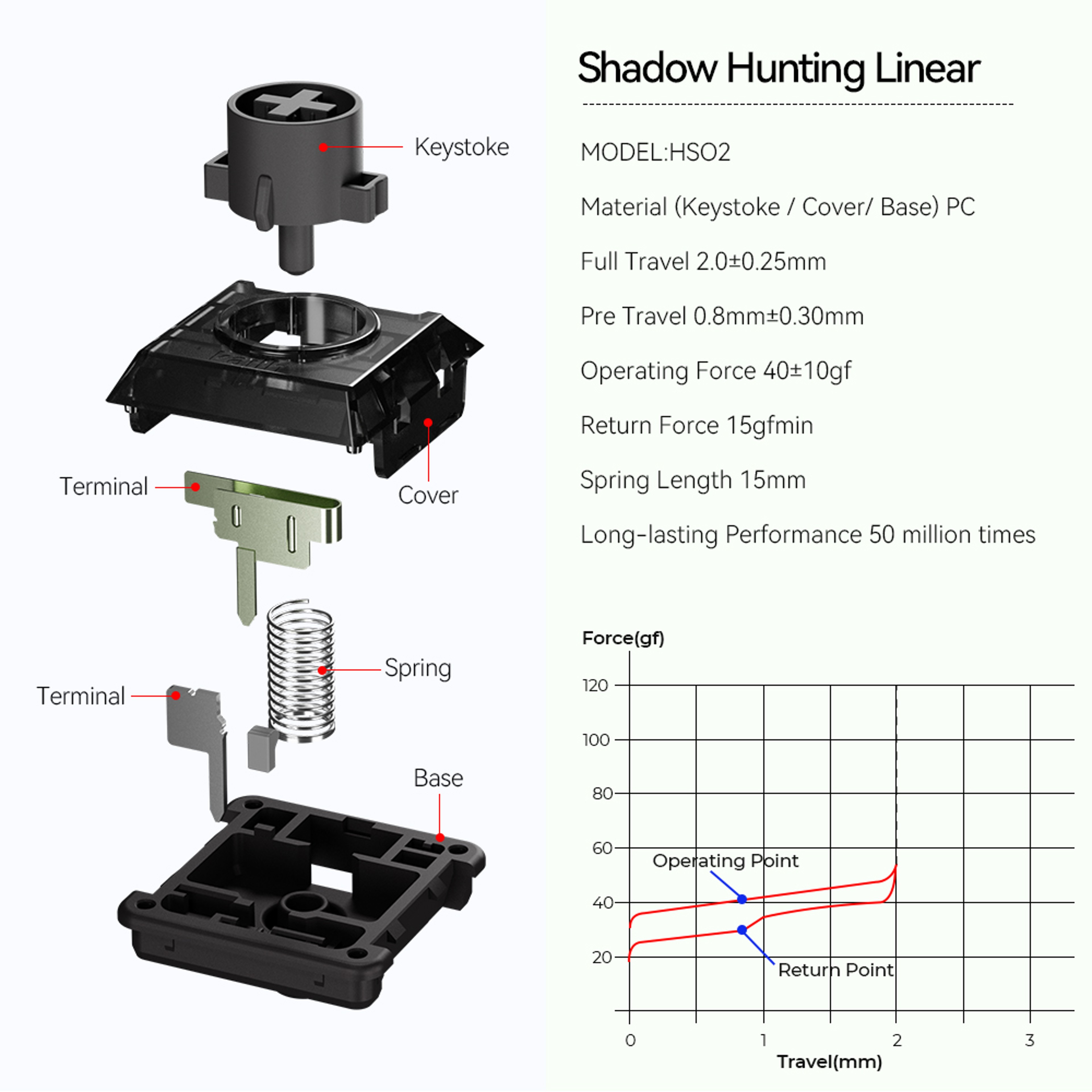 Kailh Shadow Hunting Low Profile Linear Switch For Hitbox Controllers 2