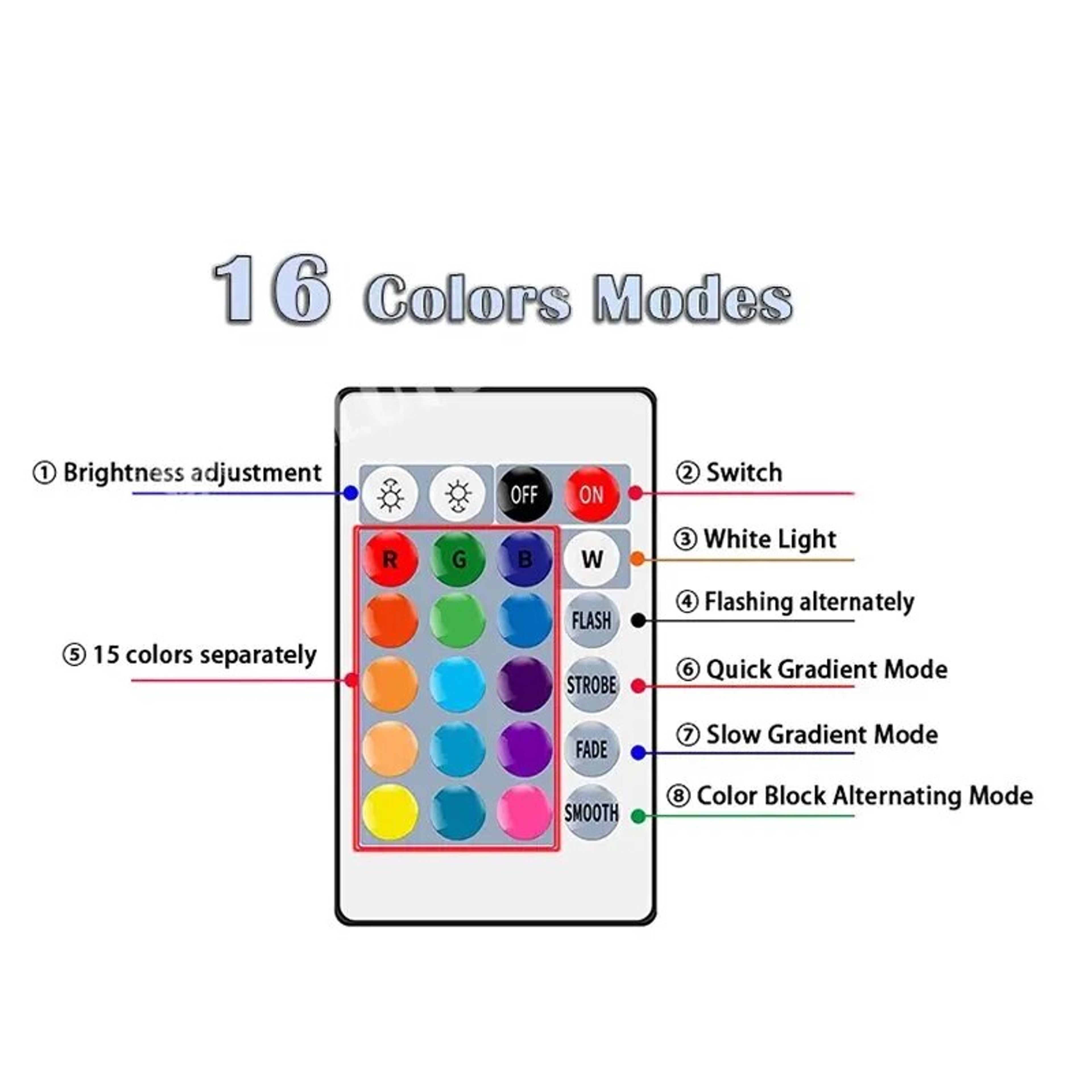 Color RGB LED Light Bulb With Dimmable Lighting And Key Remote Control 3