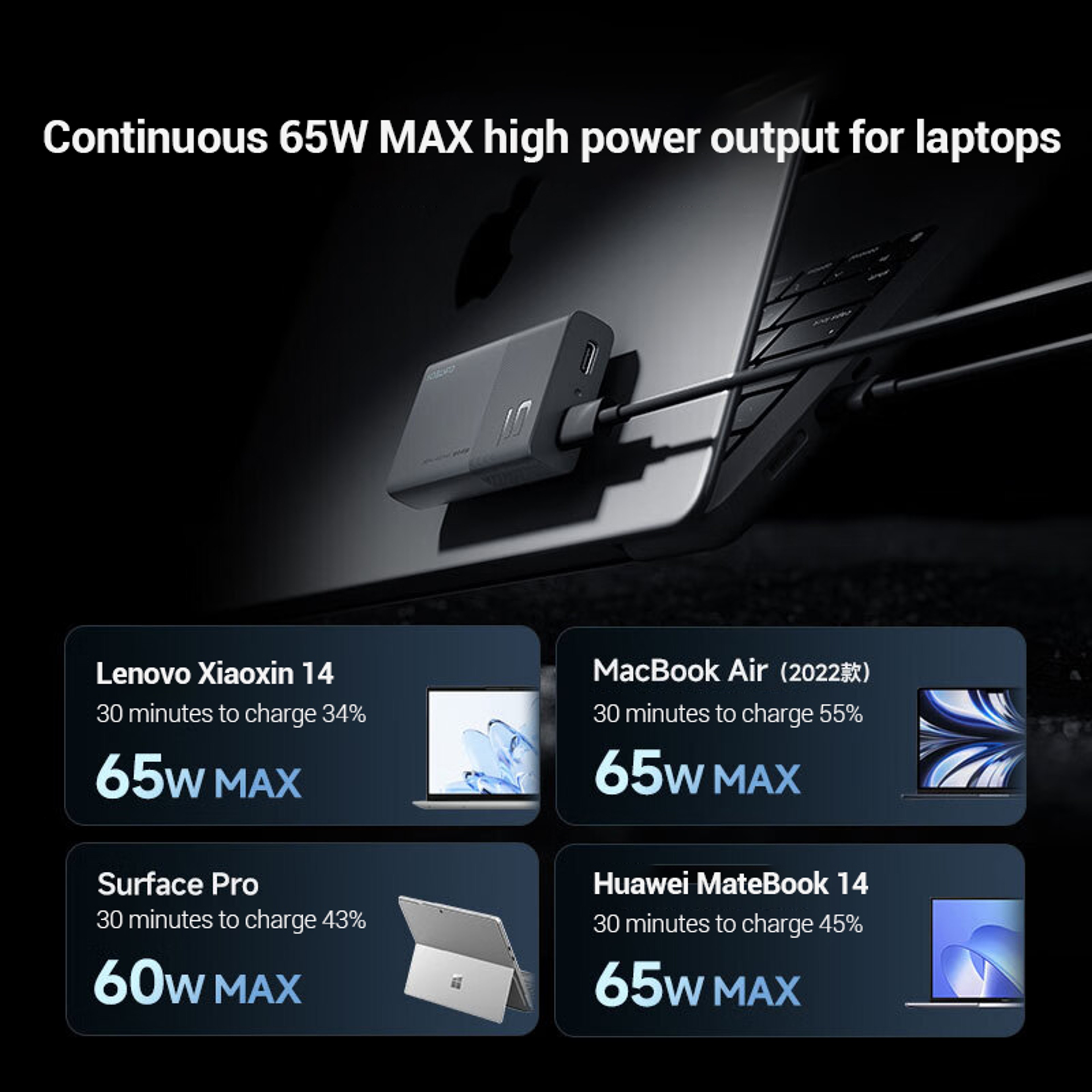 65W GaN USBC Fast Charger With Dual TypeC Ports And PD 30 3