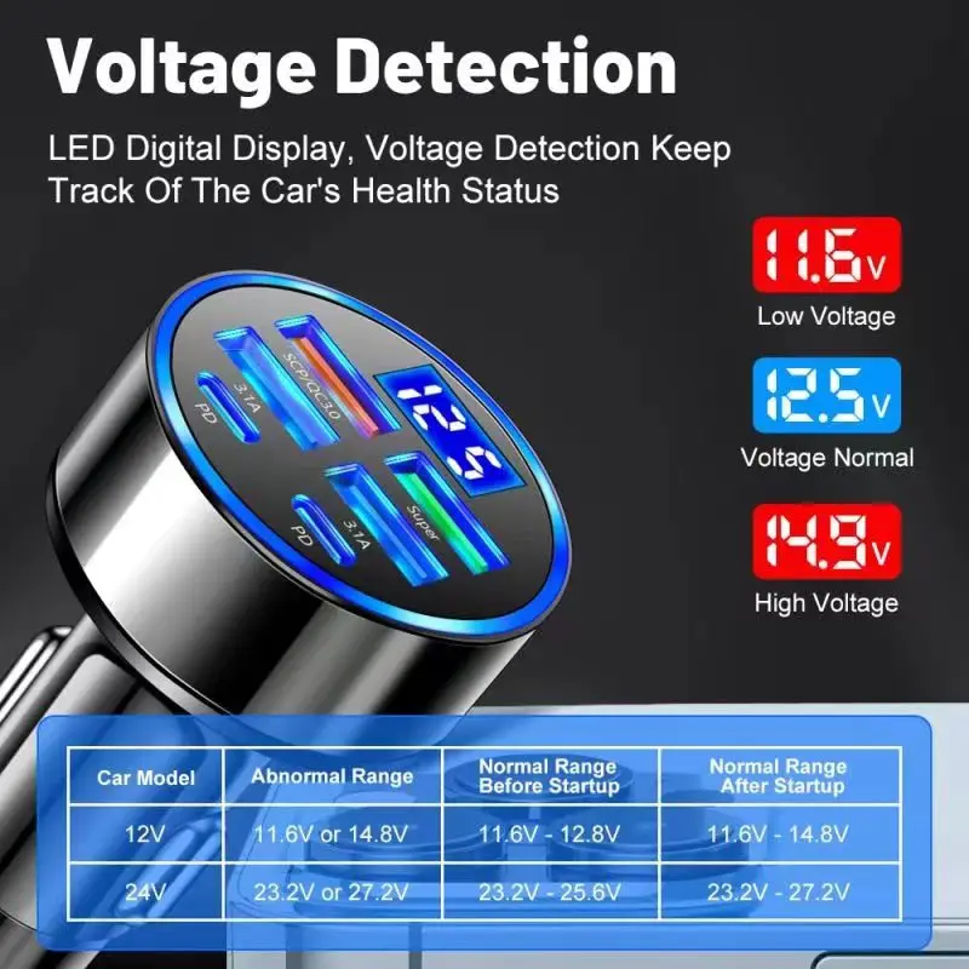 USB-C Car Charger Adapter with 130W Fast Charging and Voltage Display – view 4