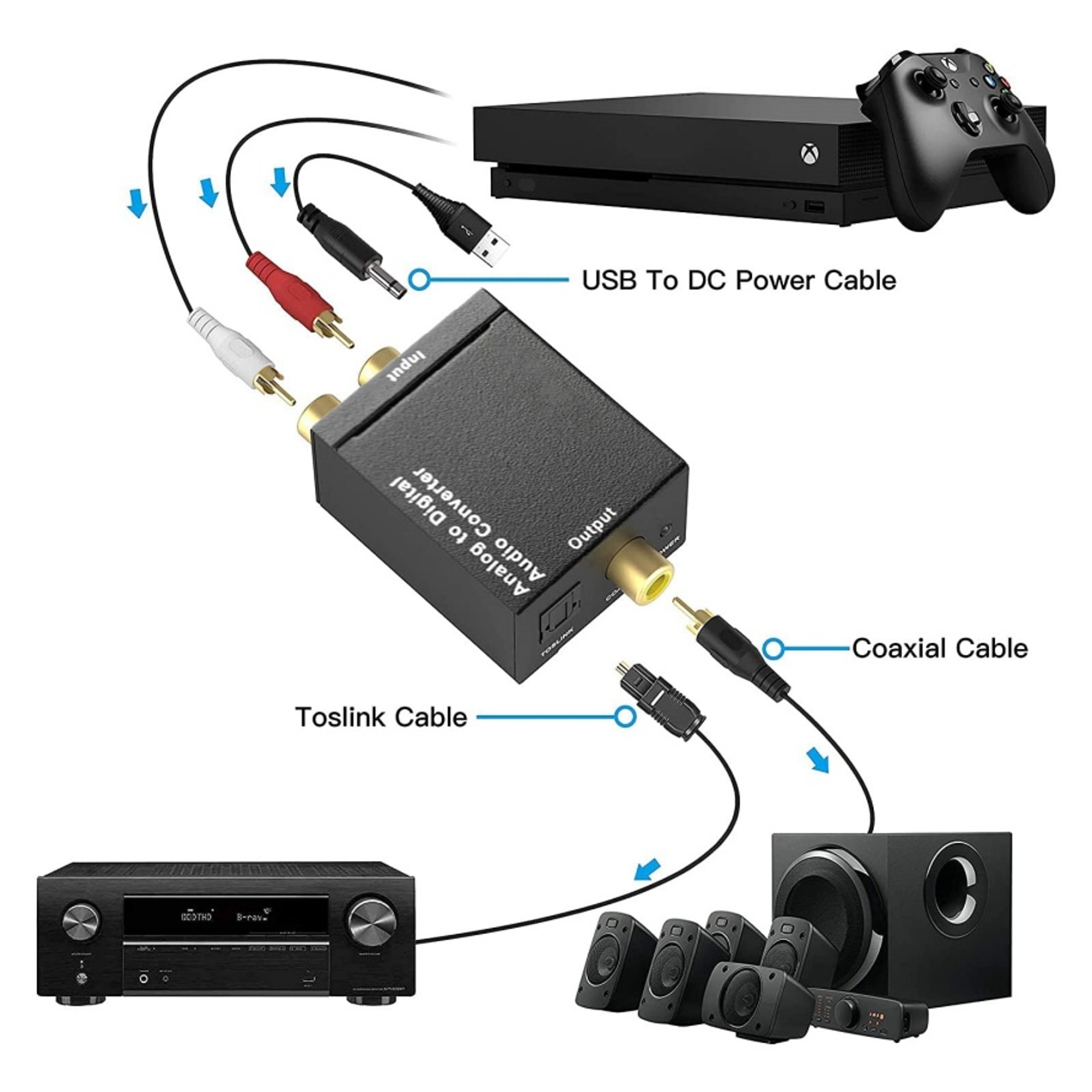 Analog Digital Fiber Toslink Coaxial Audio Converter, RCA to Optical Toslink Adapter, ADC Analog To Digital Audio Conver – view 5