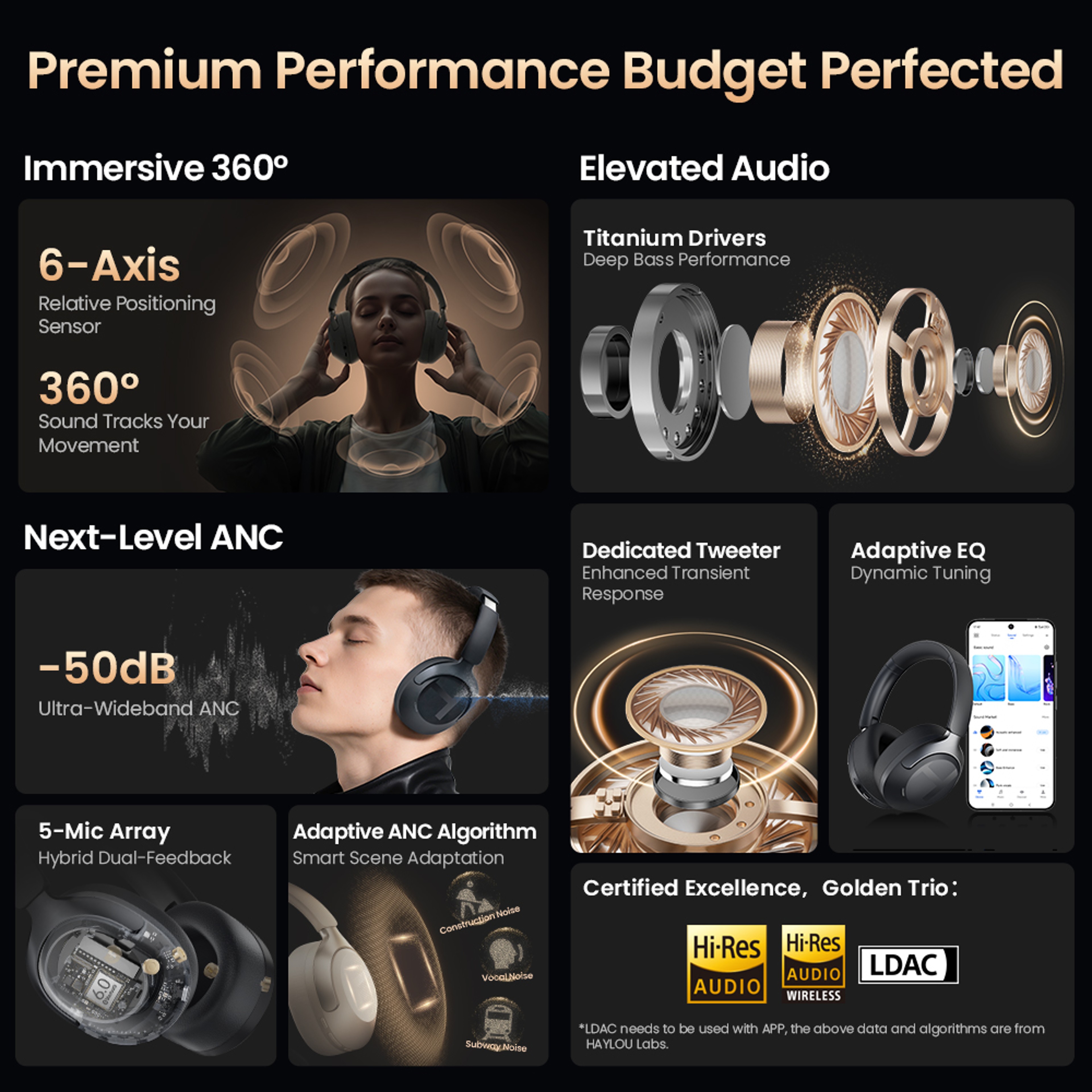 HAYLOU Noise Cancelling Headphones with Hi Res Audio & Playtime – view 2