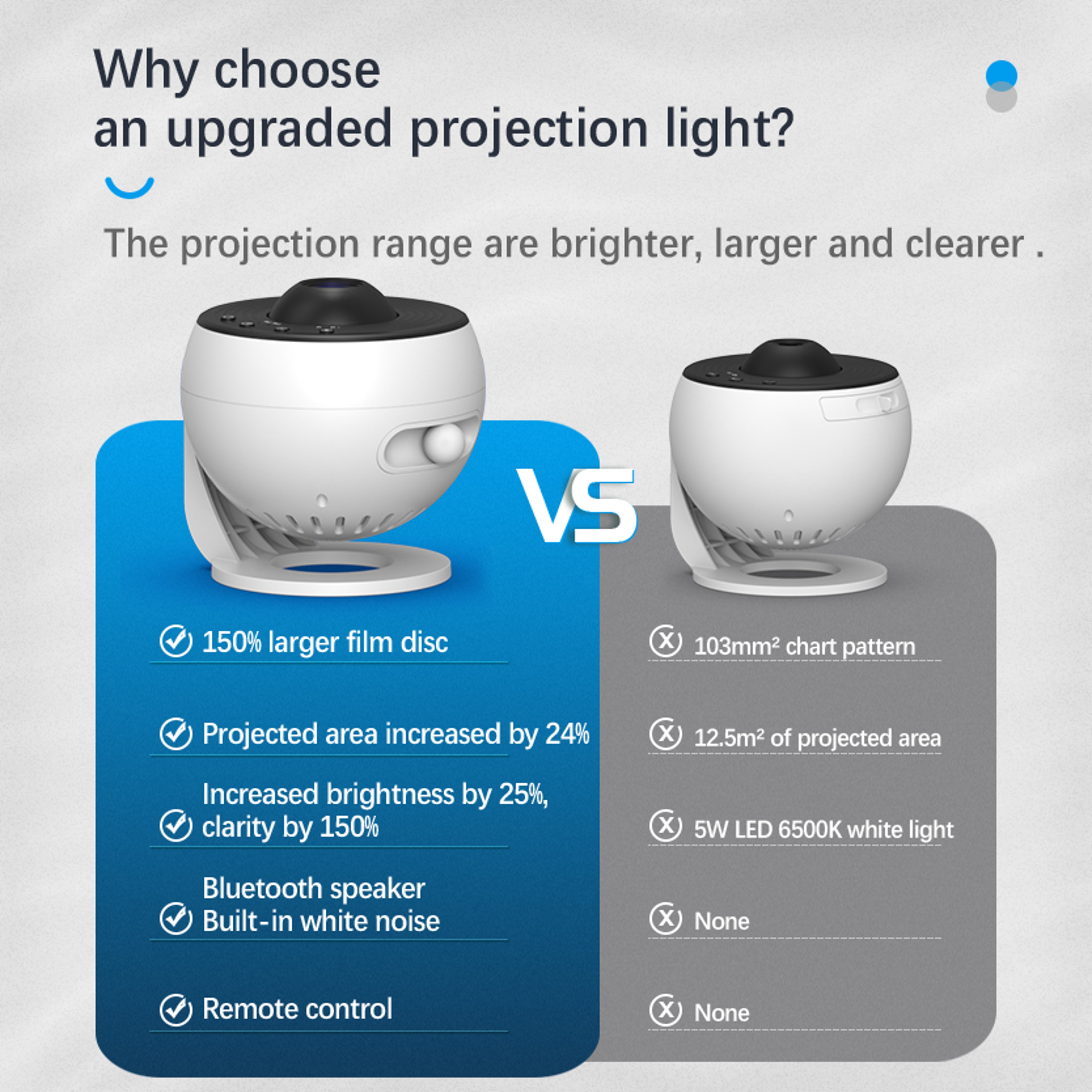 HD Galaxy Projector Bluetooth Planetarium Projector With Remote  Star Night Light 4