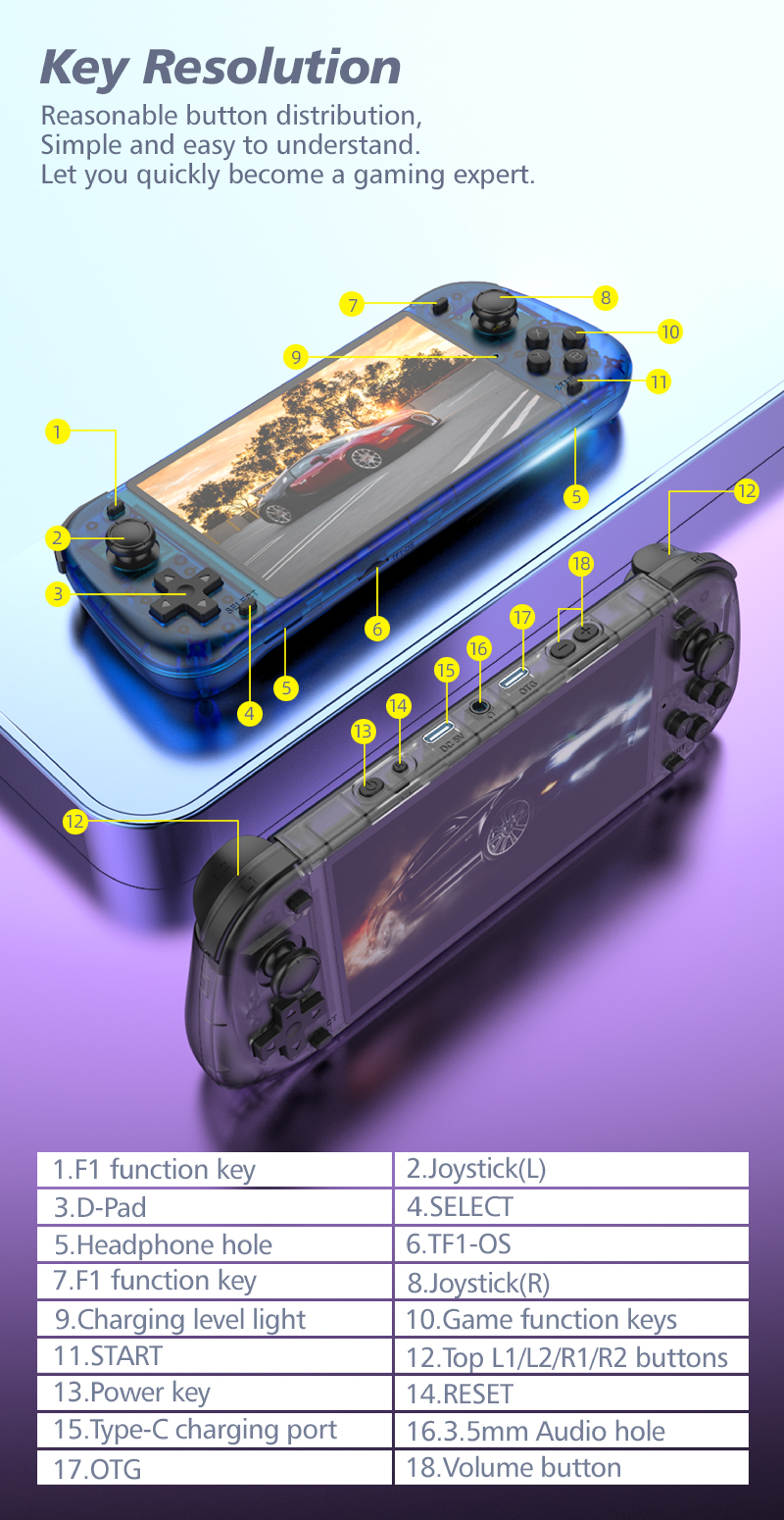Retro Handheld Game Console With HD Screen Linux System 5