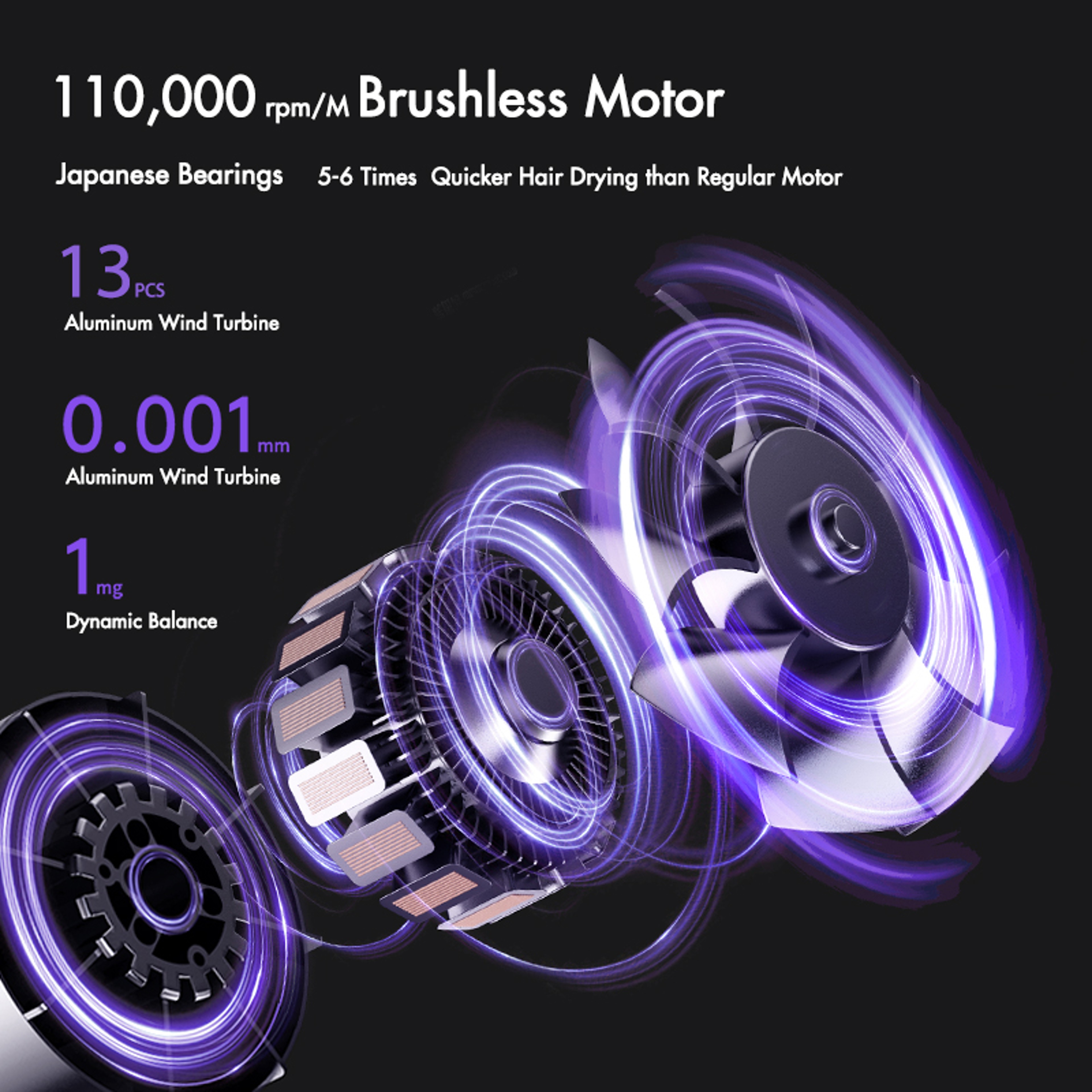 High Speed Hair Dryer With Negative Ion Hair Dryer Technology For Fast Frizz Free Drying 2