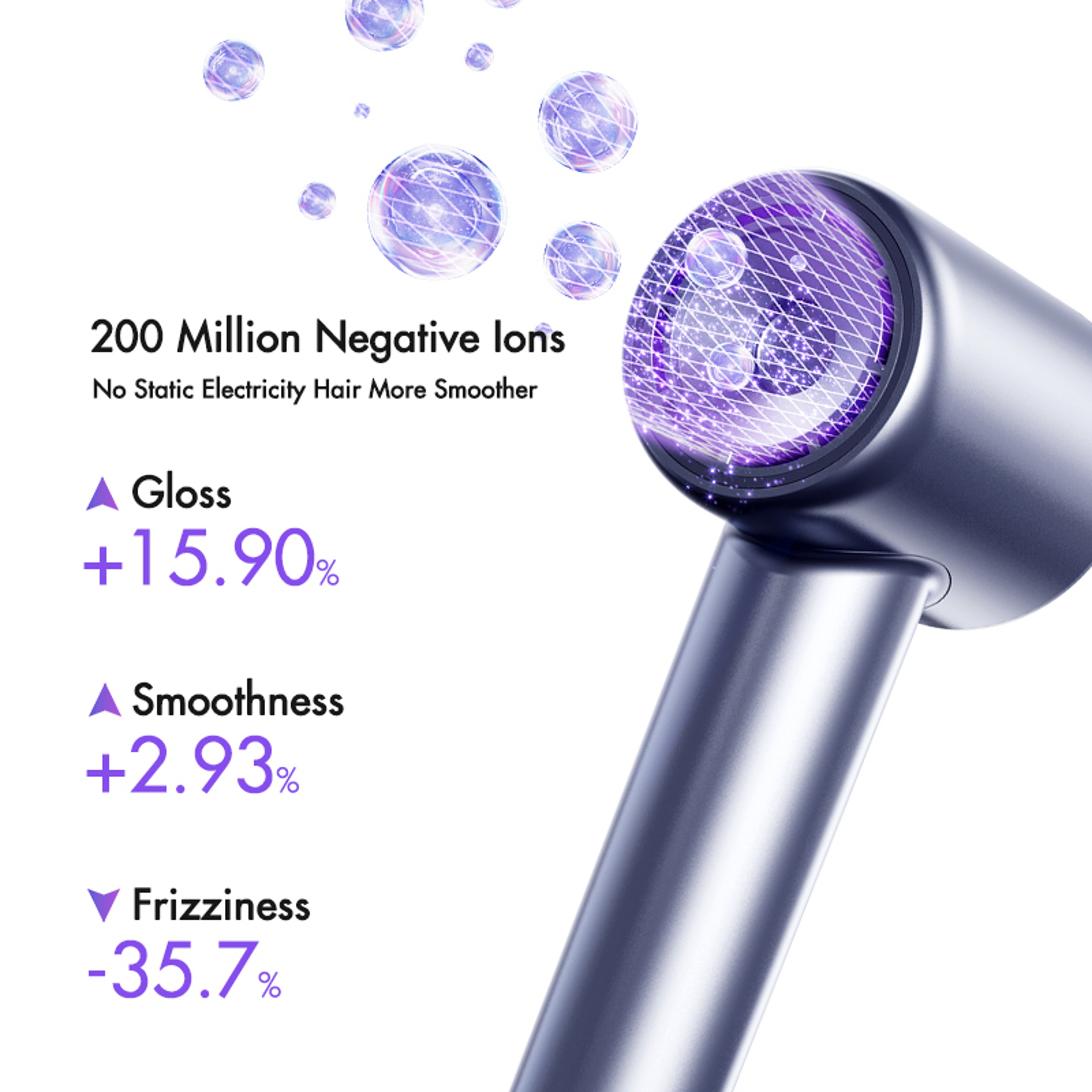High Speed Hair Dryer With Negative Ion Hair Dryer Technology For Fast Frizz Free Drying 4