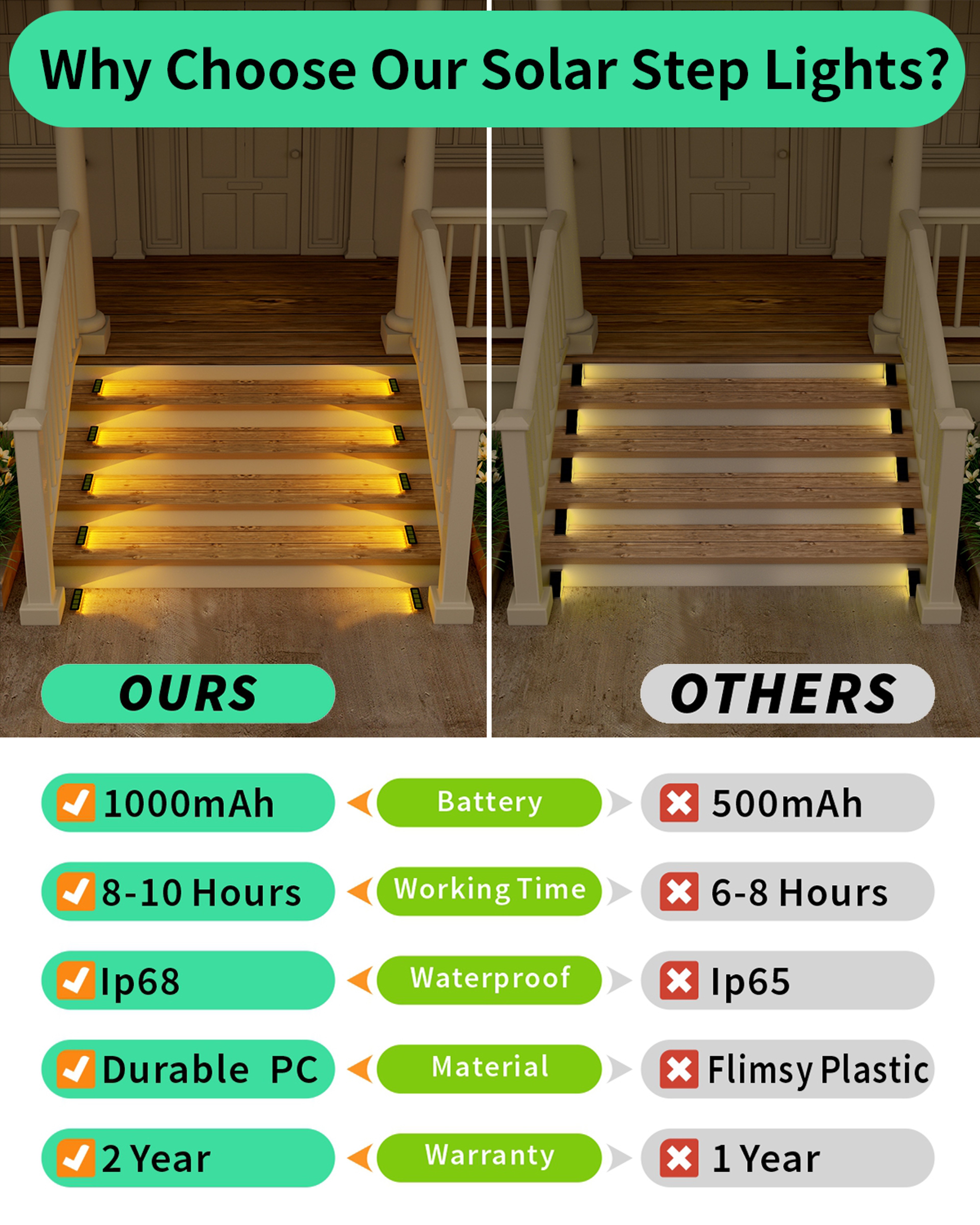 Solar Step Lights IP68 Waterproof LED Stair Lights For Garden Deck Pathway Outdoor Landscape Lighti 5