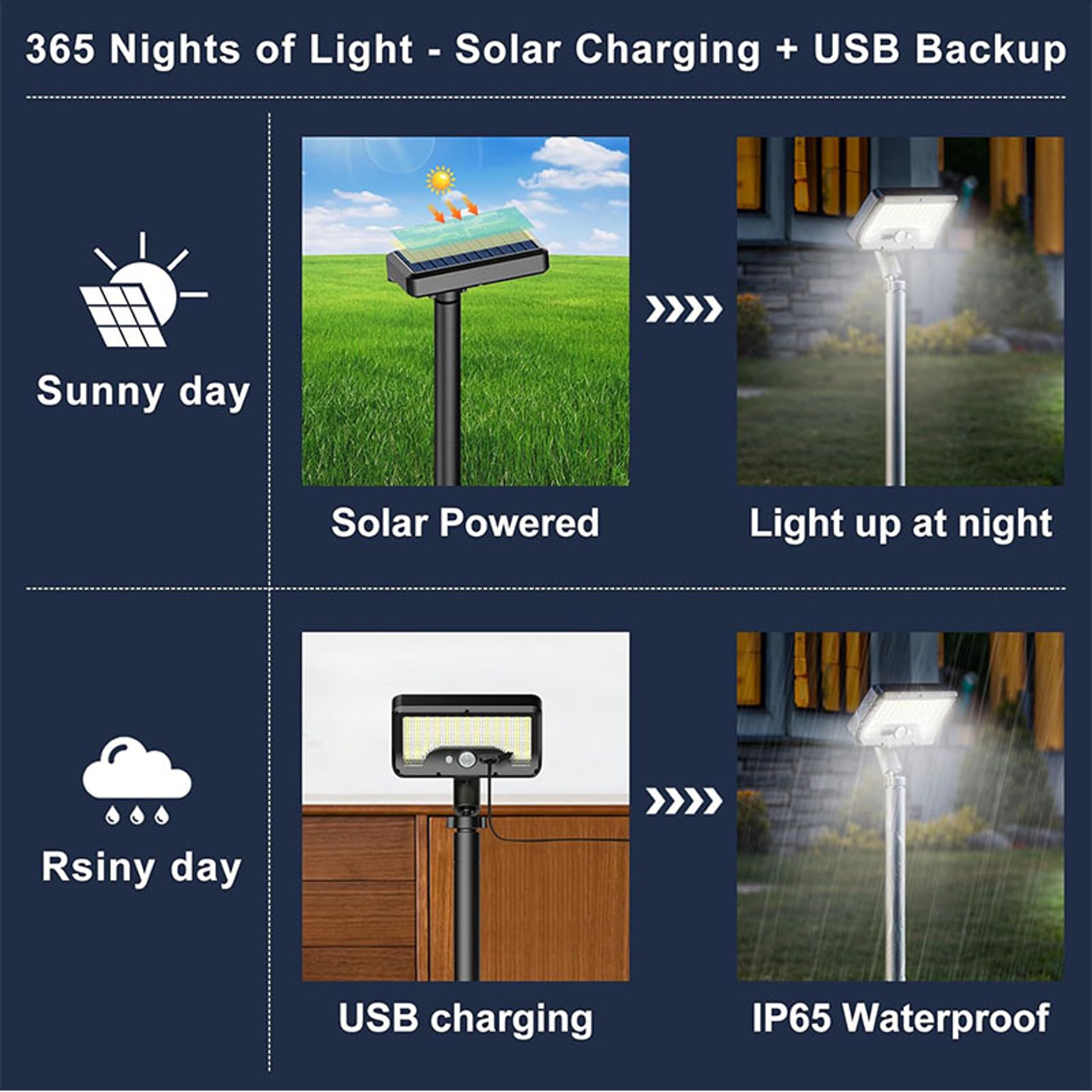 92 LED Solar Pathway Lights Motion Sensor Type C Rechargeable Adjustable Outdoor Garden Light 1