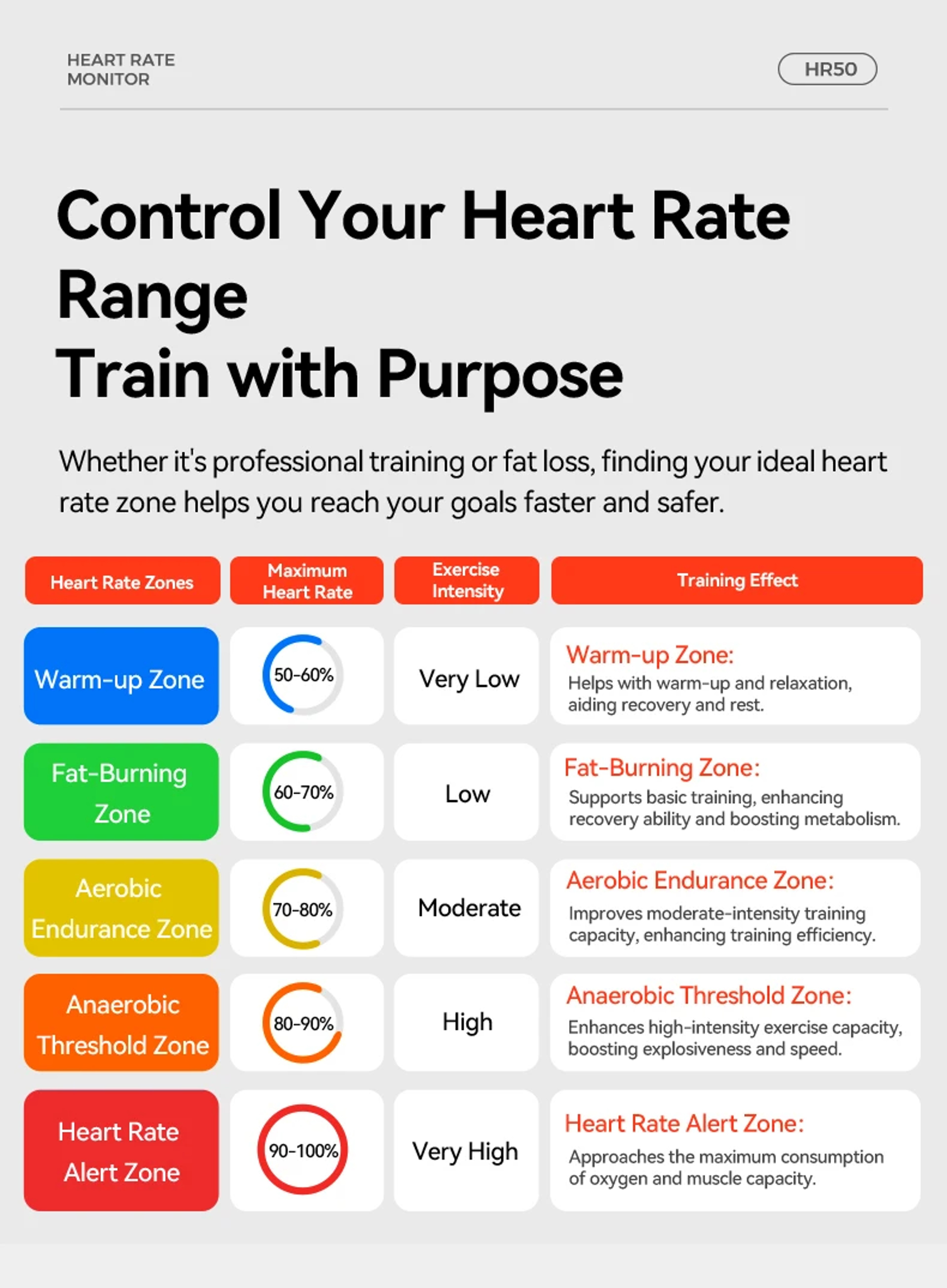 HR50 Heart Rate Monitor Sensor Bluetooth ANT Waterproof Cycling  Running Chest Strap 5