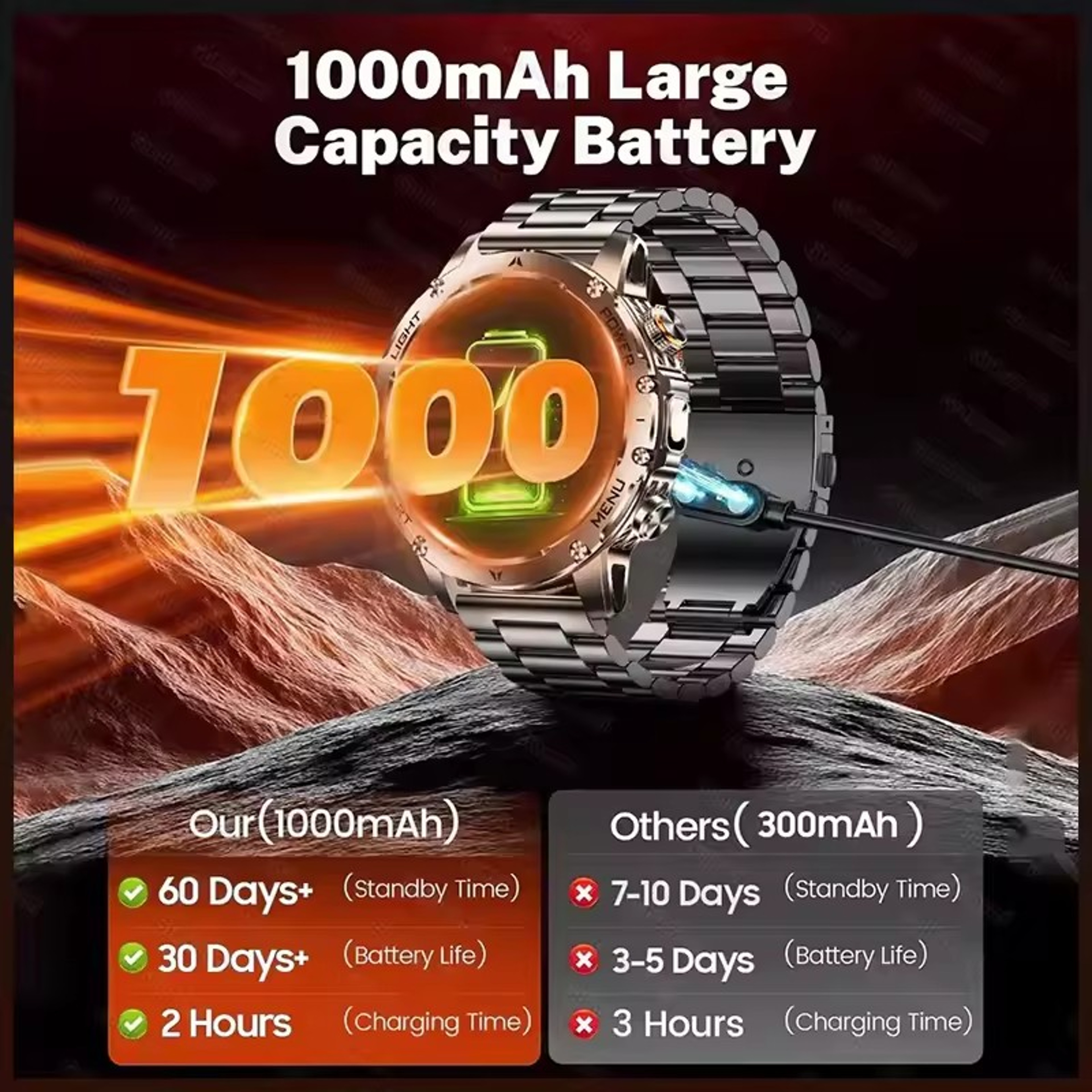 Ultra Rugged Smartwatch For Men AMOLED Display Battery And Flashlight 2