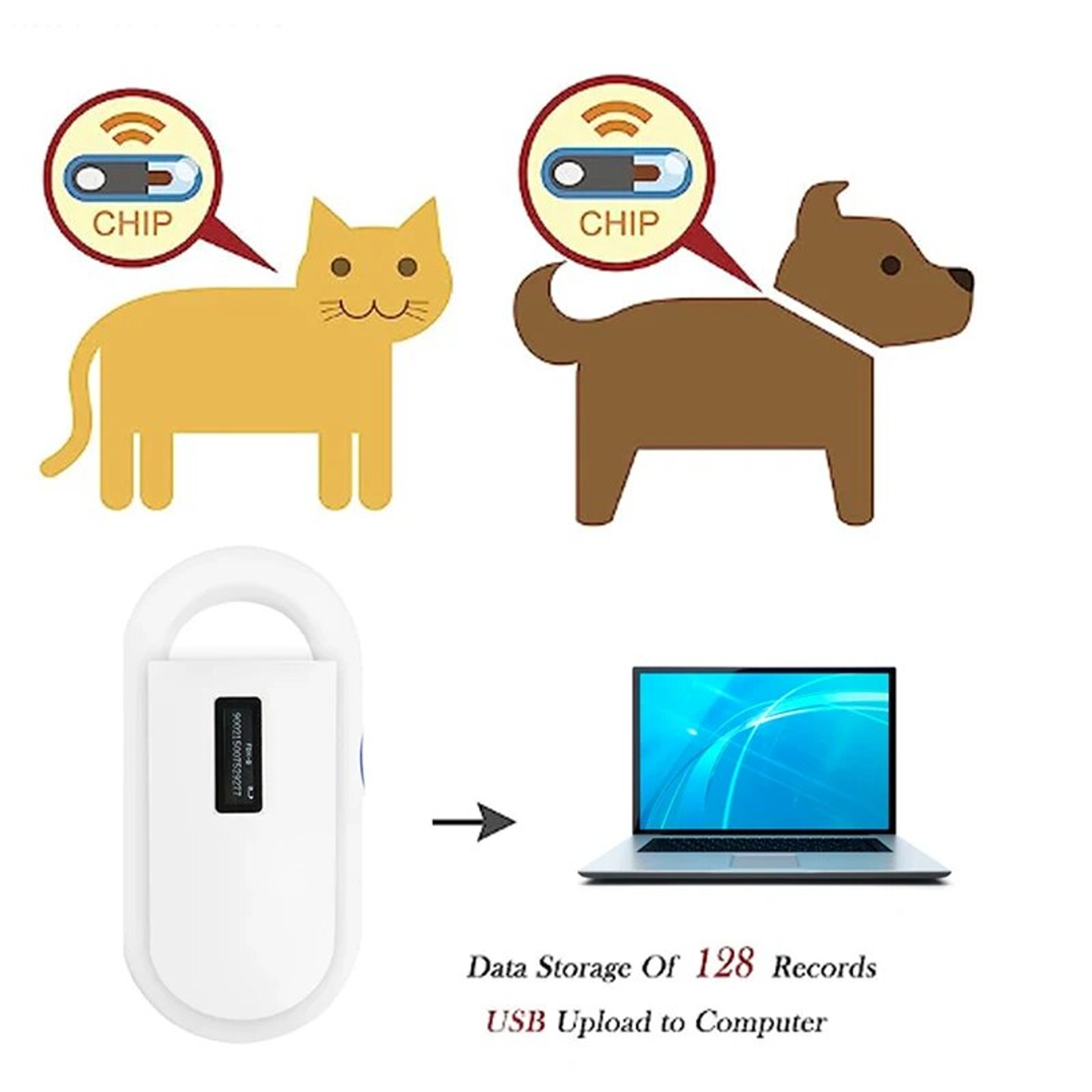 Pet Microchip Scanner FDX B ISO Animal ID Reader With USB 3