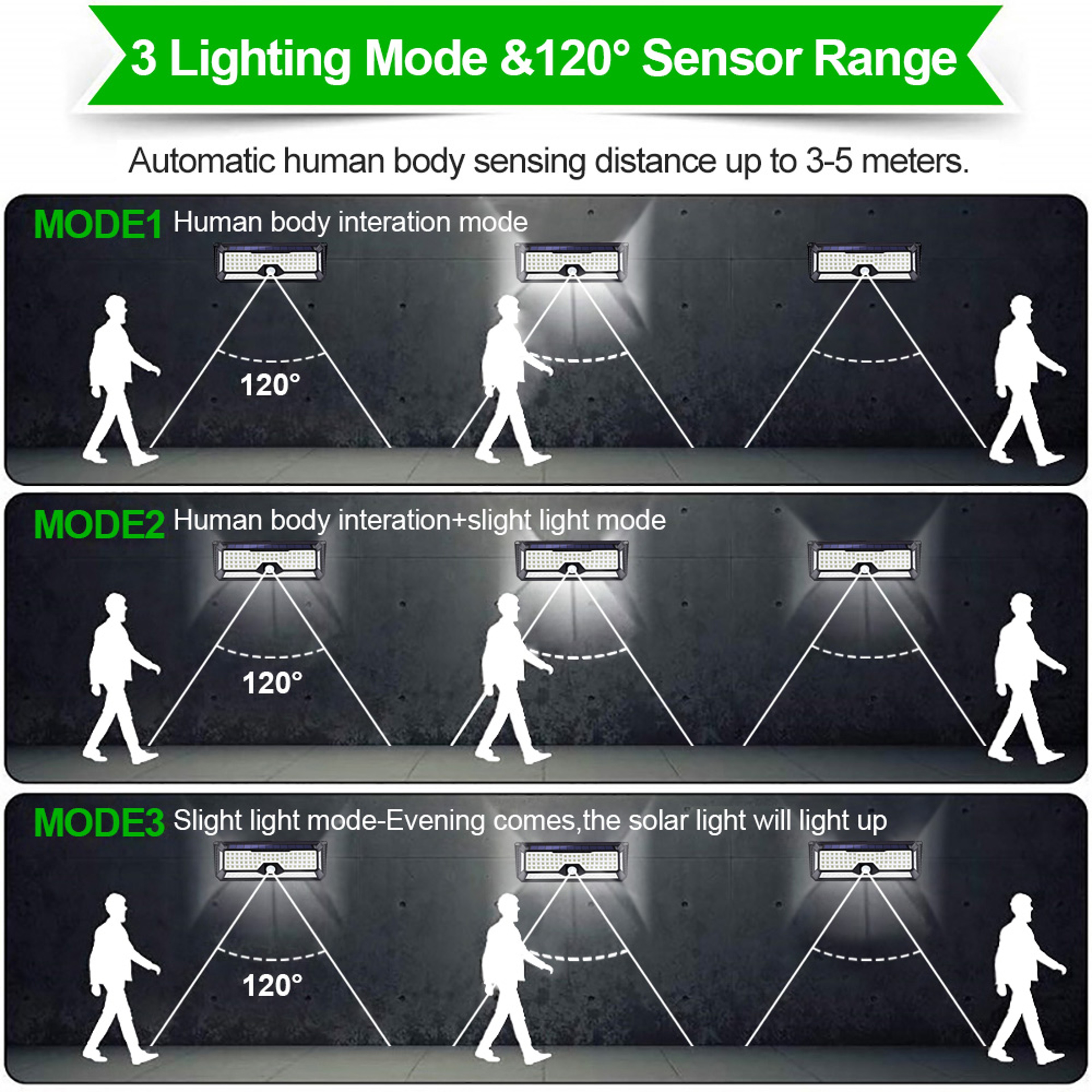 Solar LED Light Outdoor Garden Wall Lamp Waterproof Motion Sensor Light For Yard Door With Mode 2
