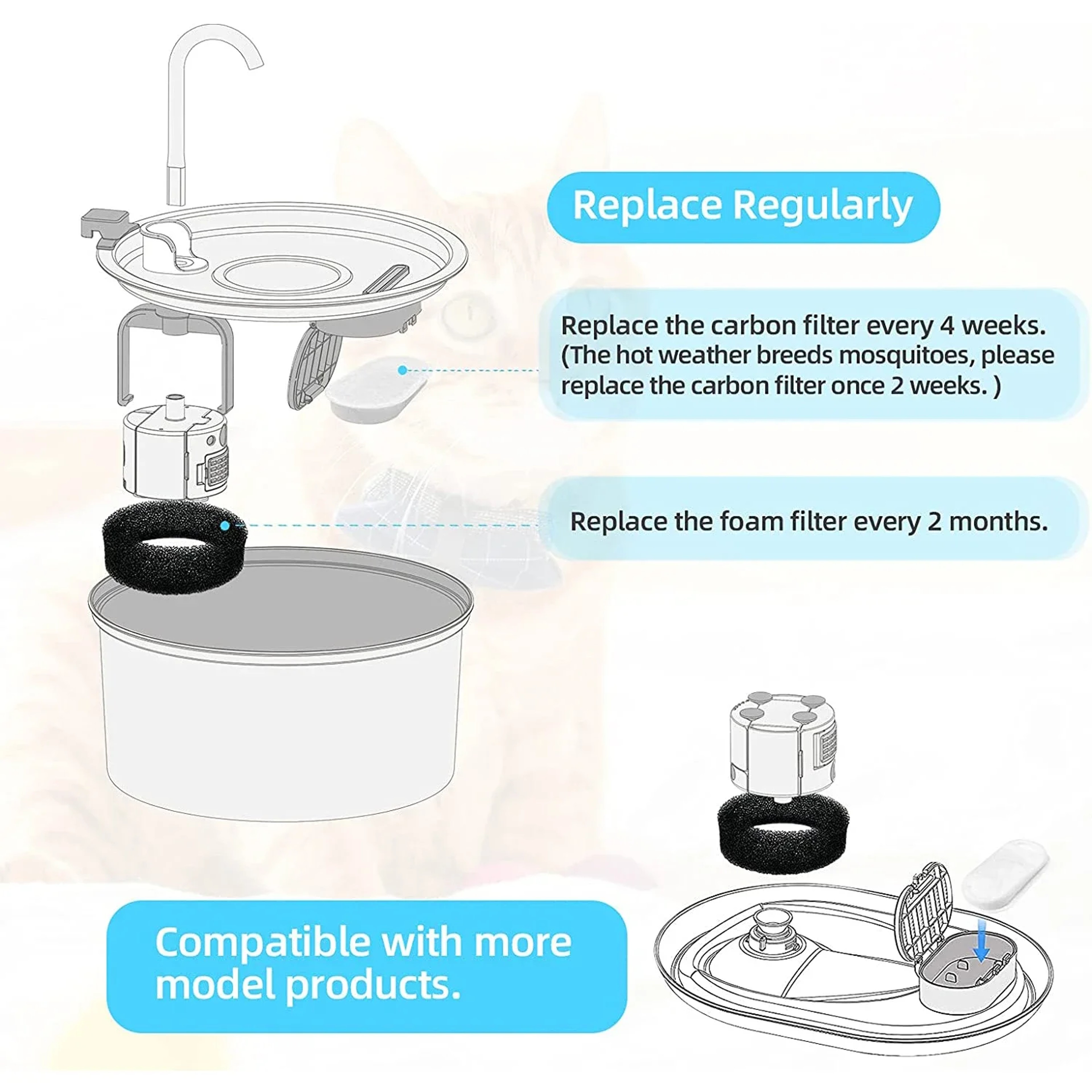 Cat Water Fountain Filters with Sponges for 108oz/3.2L & 67oz/2L Stainless Steel Pet Fountains – view 3