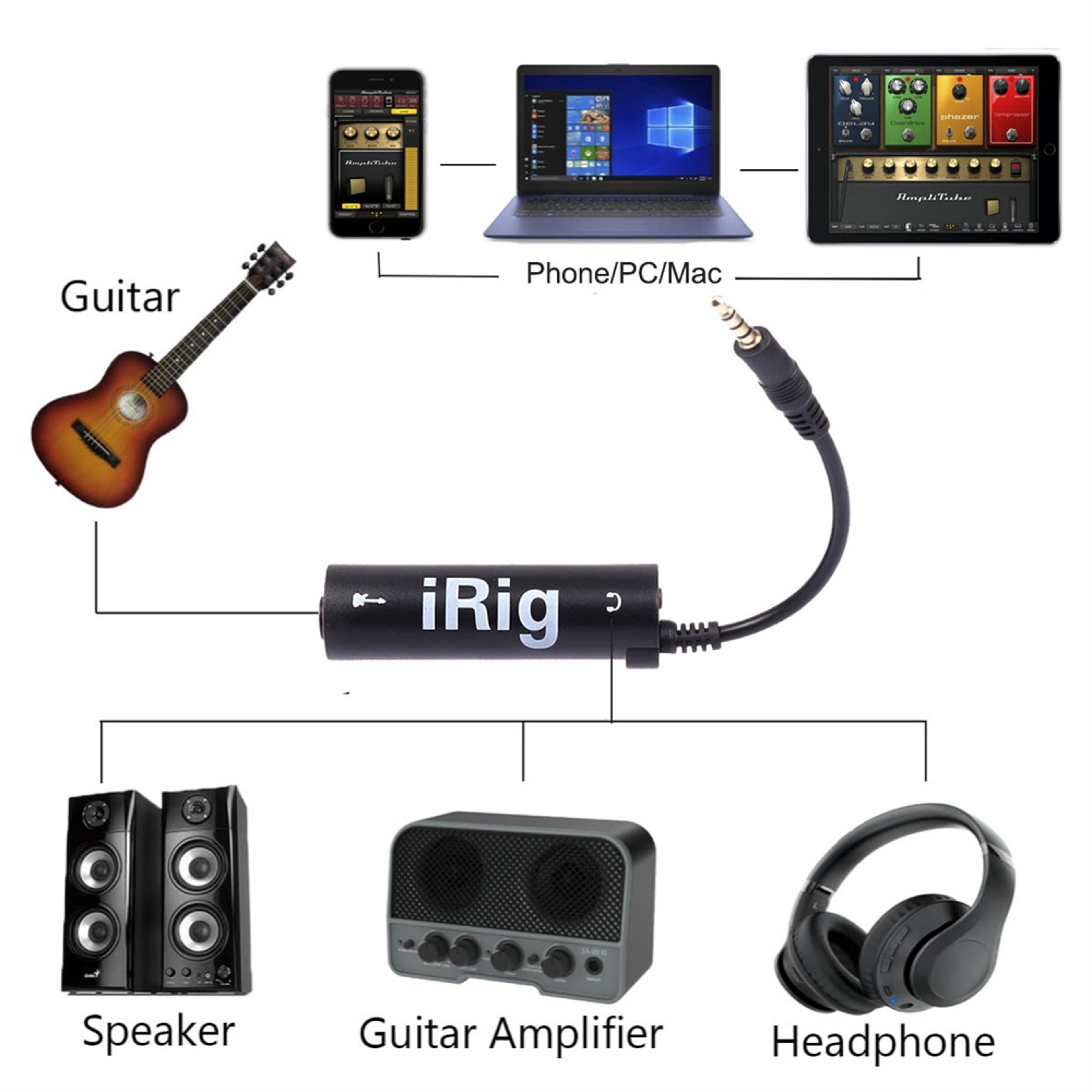High fidelity Pro IRIG guitar interface converter, audio cable with low background noise, Durable frosted anti scratch – view 2