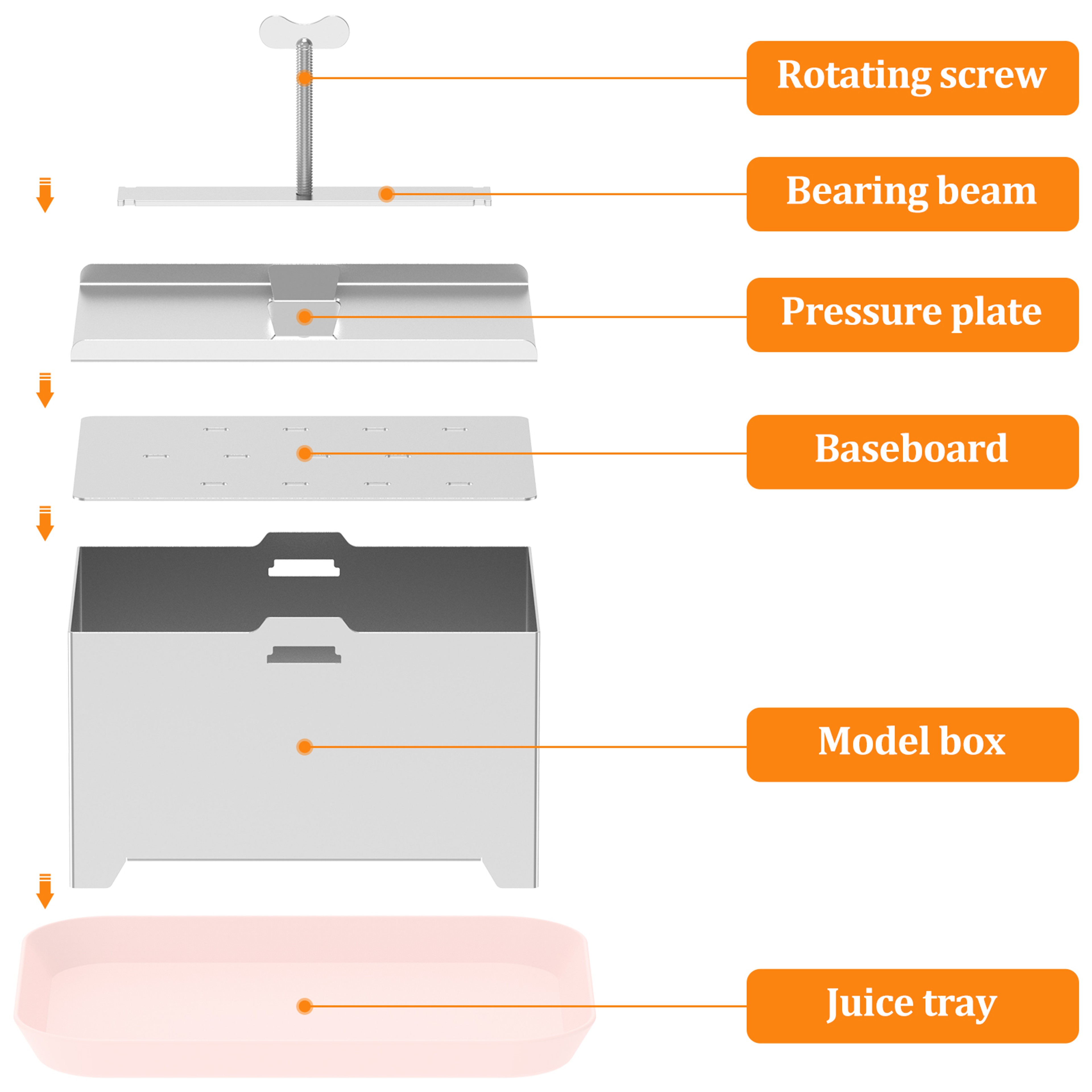 Homemade Tofu Mold Kit, Tofu Press Mould, Food Grade Stainless Steel Cheese Maker – view 6