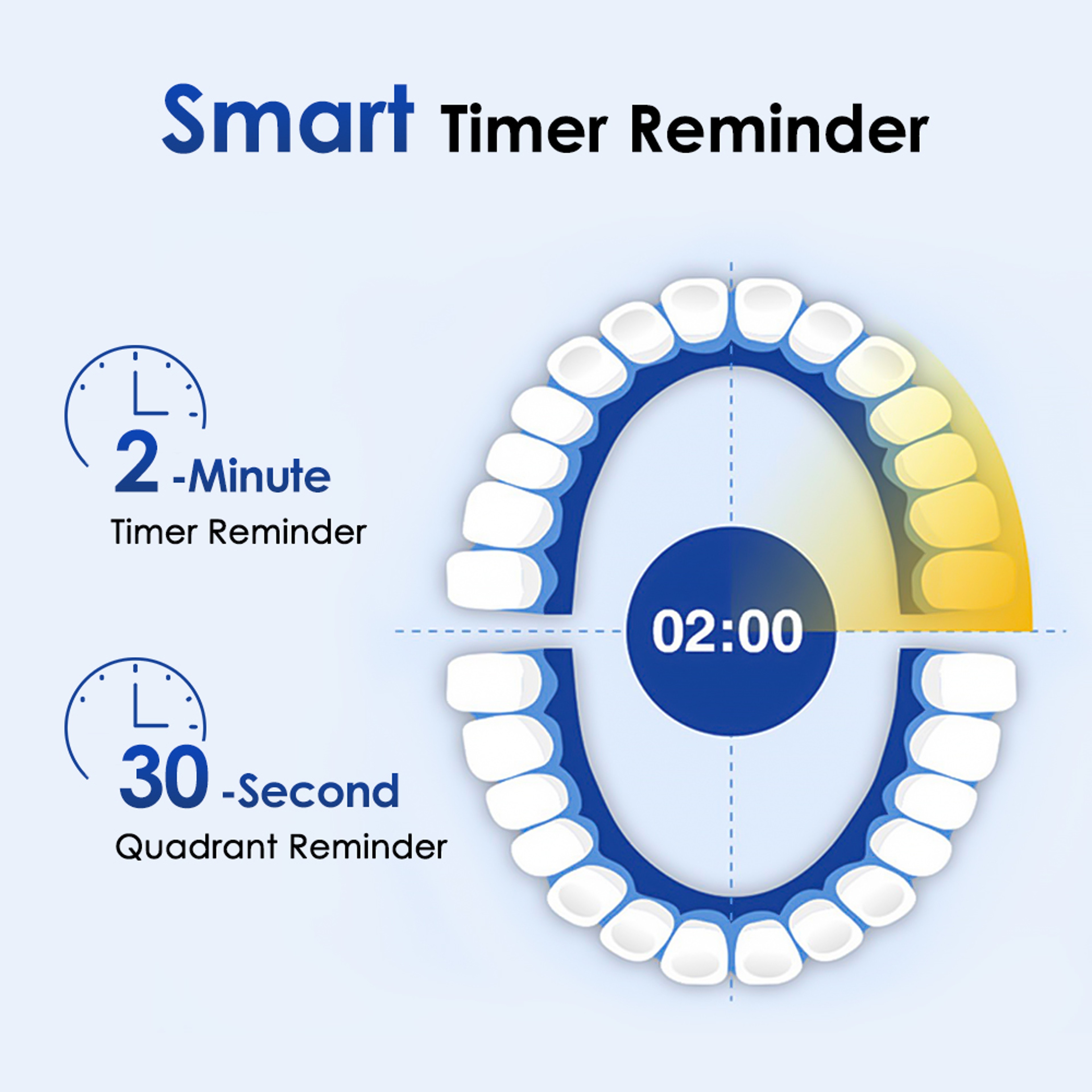 Rechargeable Rotary Toothbrush Intelligent Rotating Electric Toothbrush Compatible With Oral B Repl 5