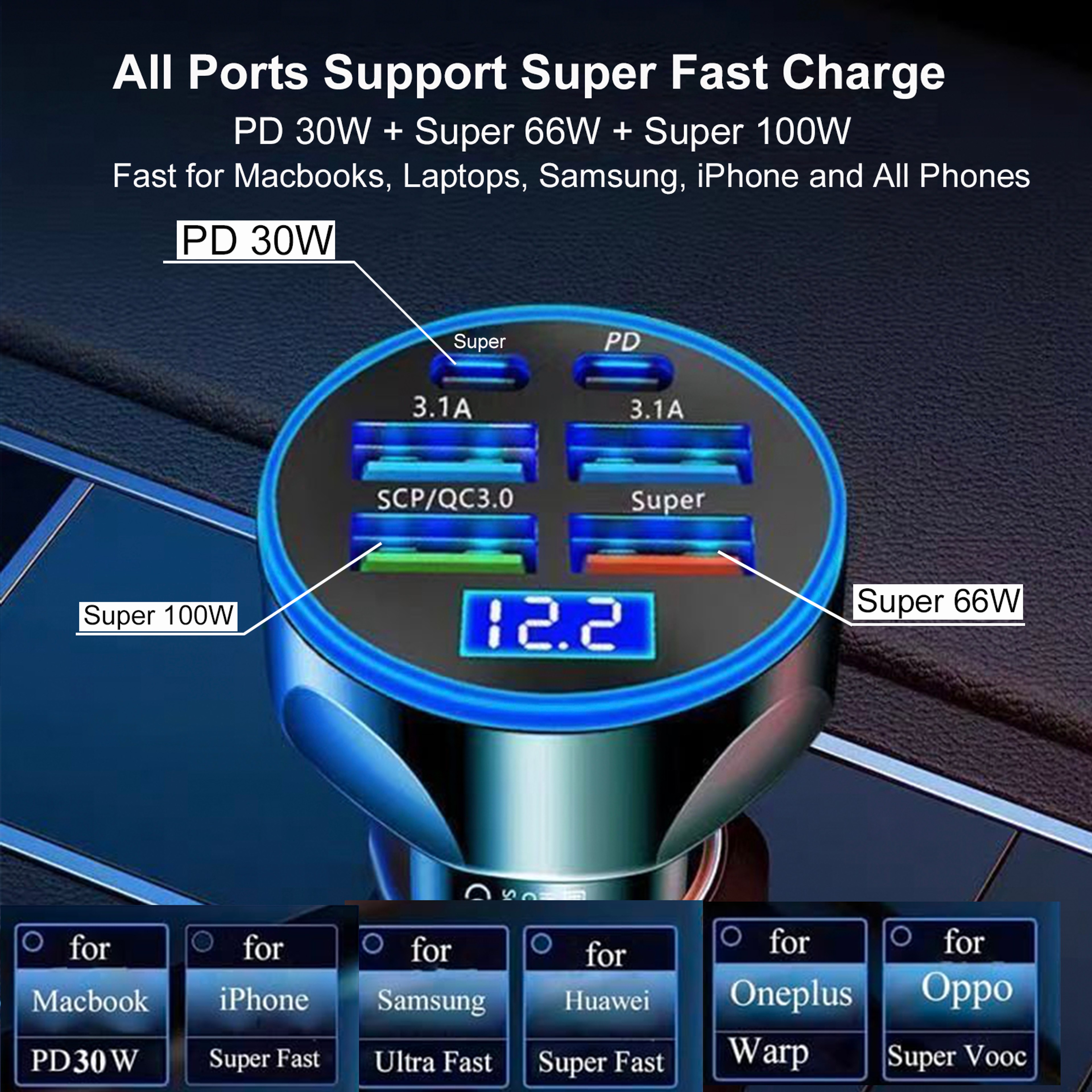 Super Fast Charging Charger Adapter With Voltage Display Compatible With MacBook IPhone Samsung 4