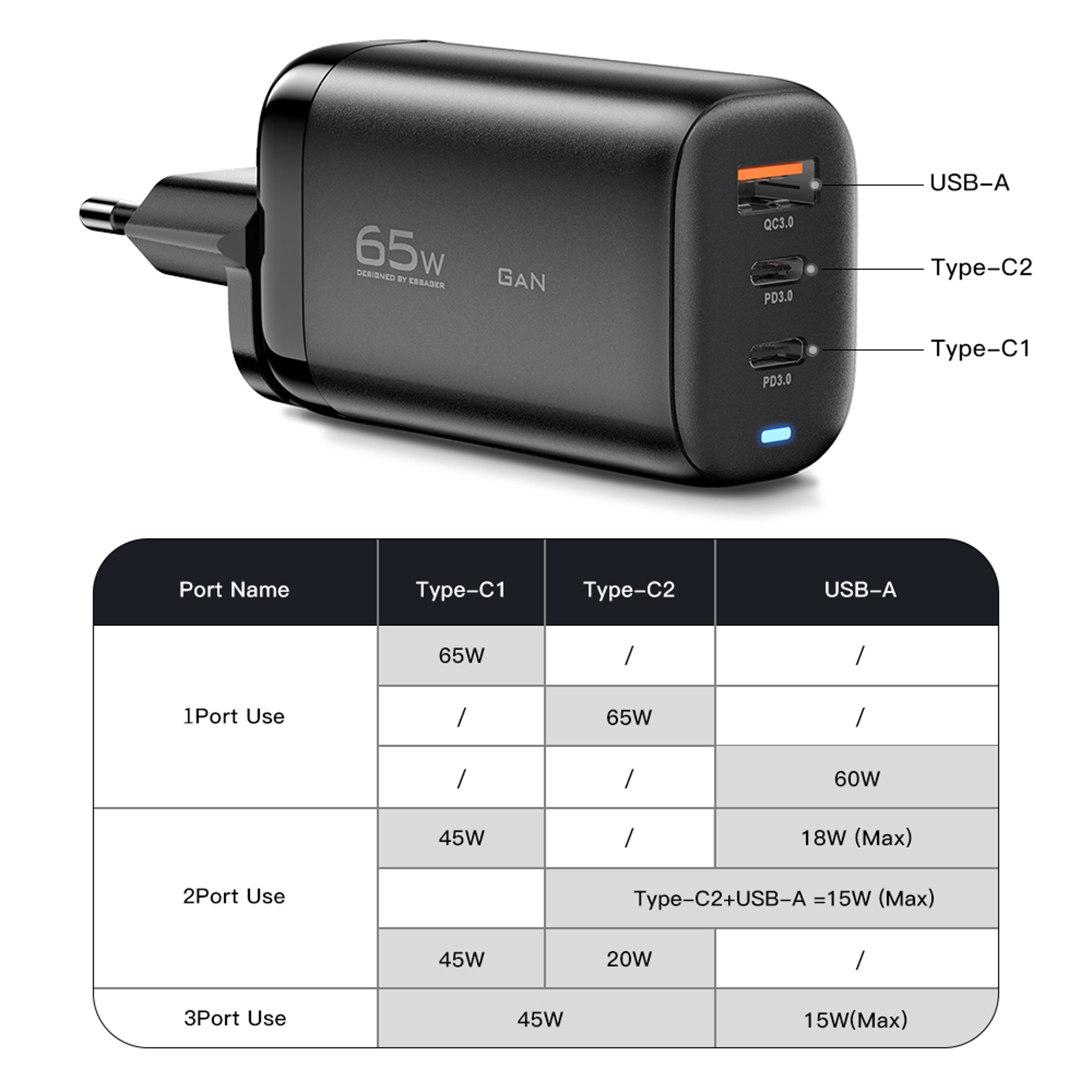 PPS Fast Type C Charger For Laptop For Samsung Xiaomi Realme IPhone Pro Mobile 5