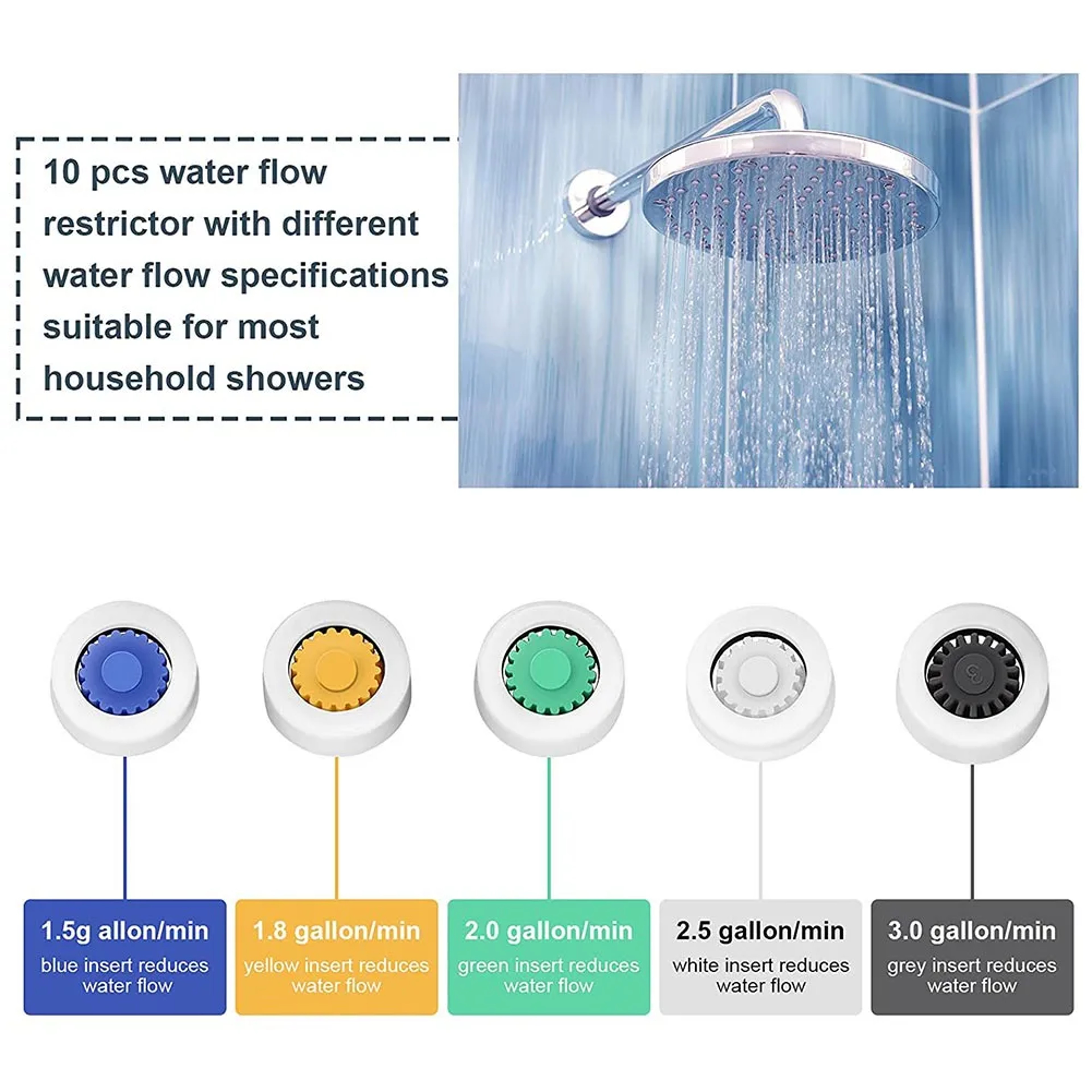 Shower Water Flow Reducer, Water Flow Restrictor Set for Bathroom – view 5