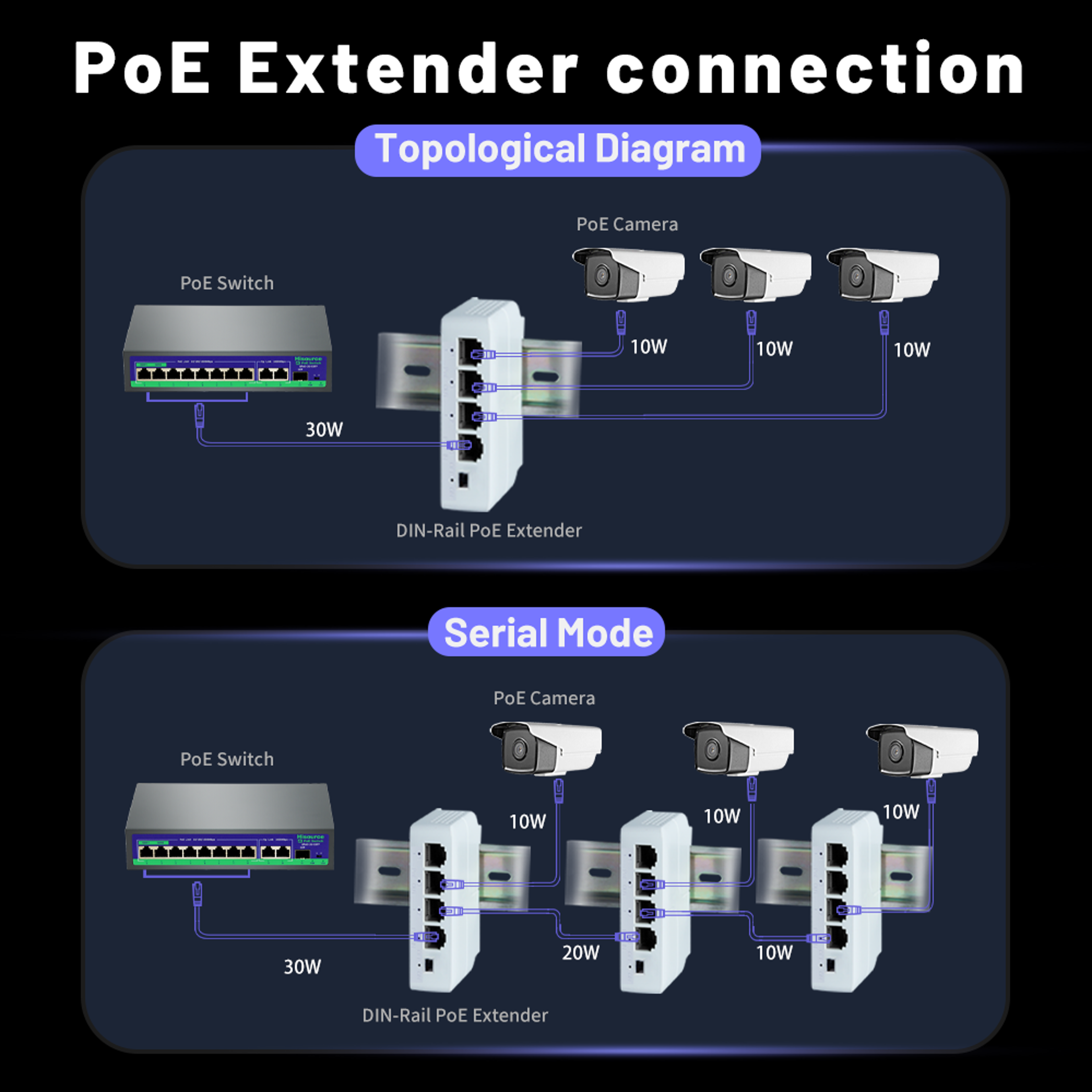PoE Extender For IP Cameras  Network Devices  Ethernet Power Over Ethernet PoE Repeater For NVR IP  1
