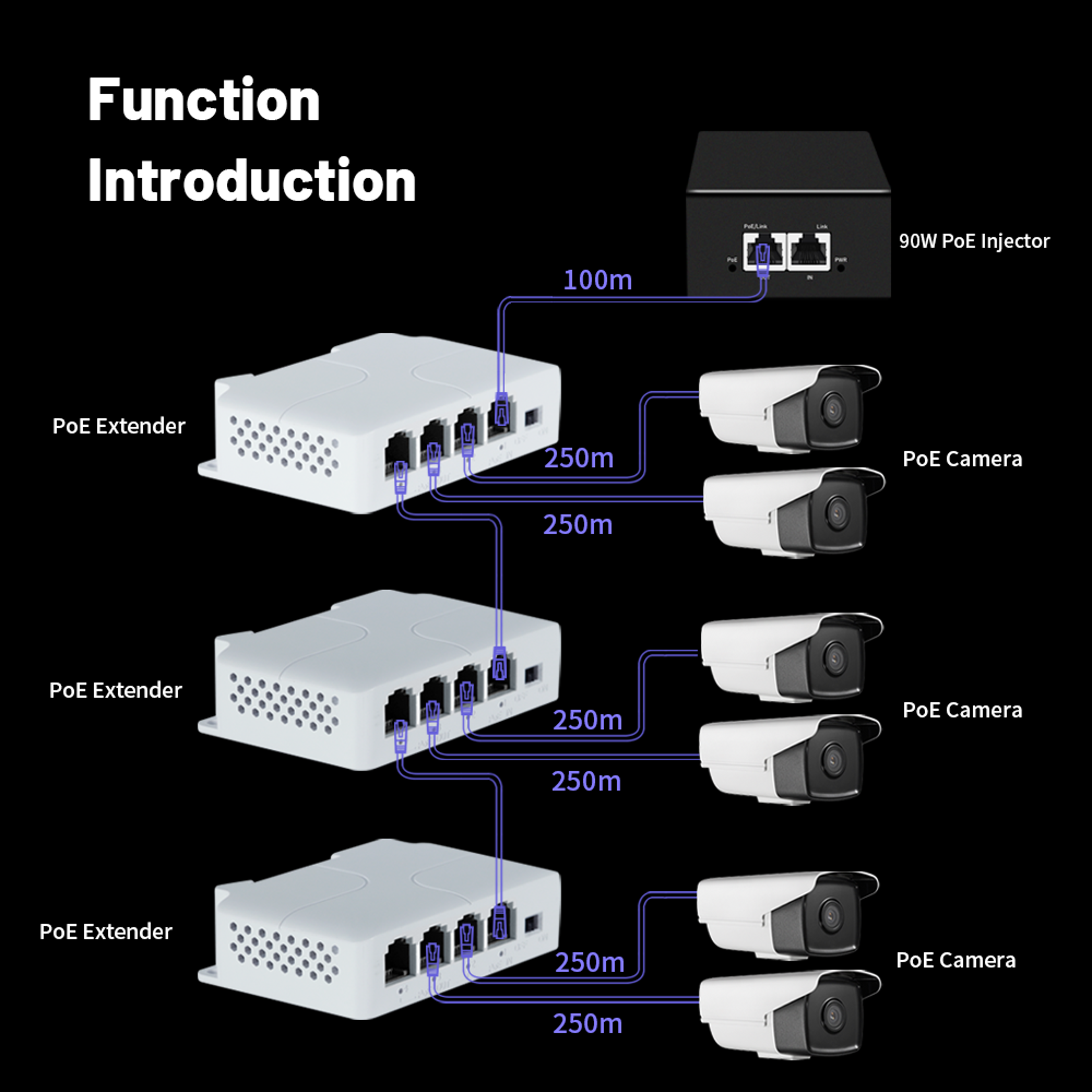 PoE Extender For IP Cameras  Network Devices  Ethernet Power Over Ethernet PoE Repeater For NVR IP  4