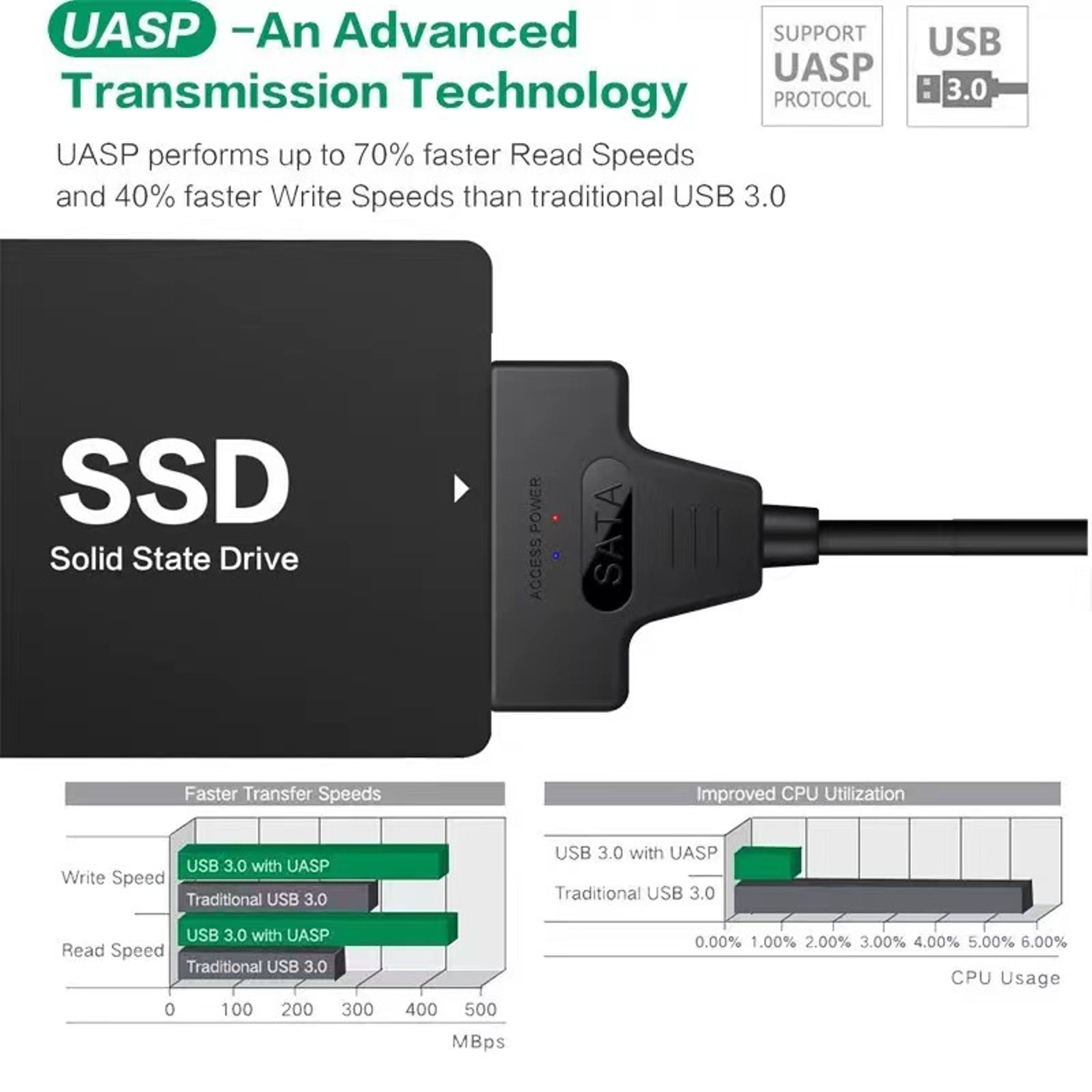 HighSpeed USB To SATA III Adapter Cable For External HDD SSD Hard Drives 3