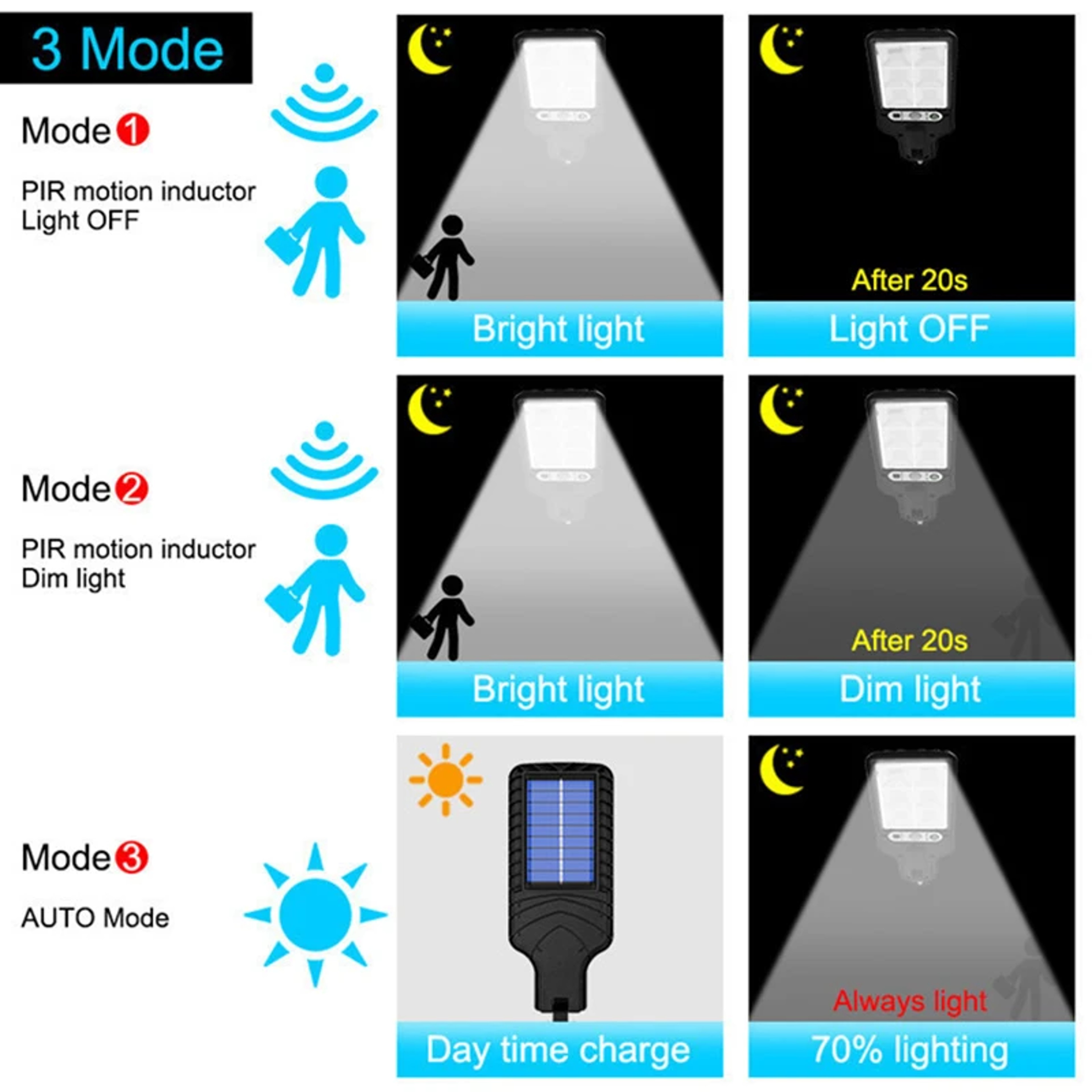 Solar Outdoor LED Courtyard Wall Lamp  Human Body Induction Garden Terrace Garage Door  Street Ligh 3