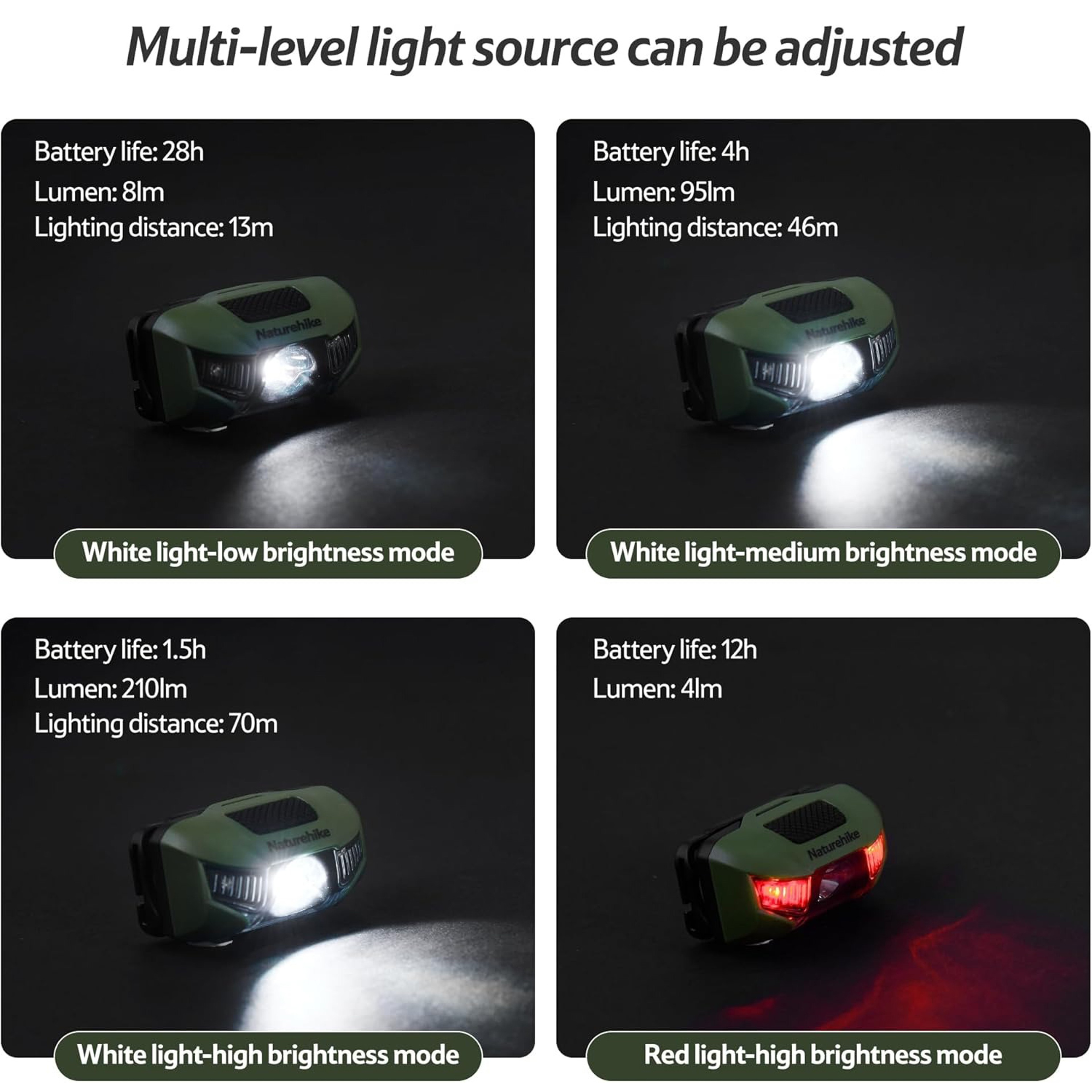 Portable Waterproof Flashlight SOS Emergency Light For Night Fishing  Camping Headlight 1