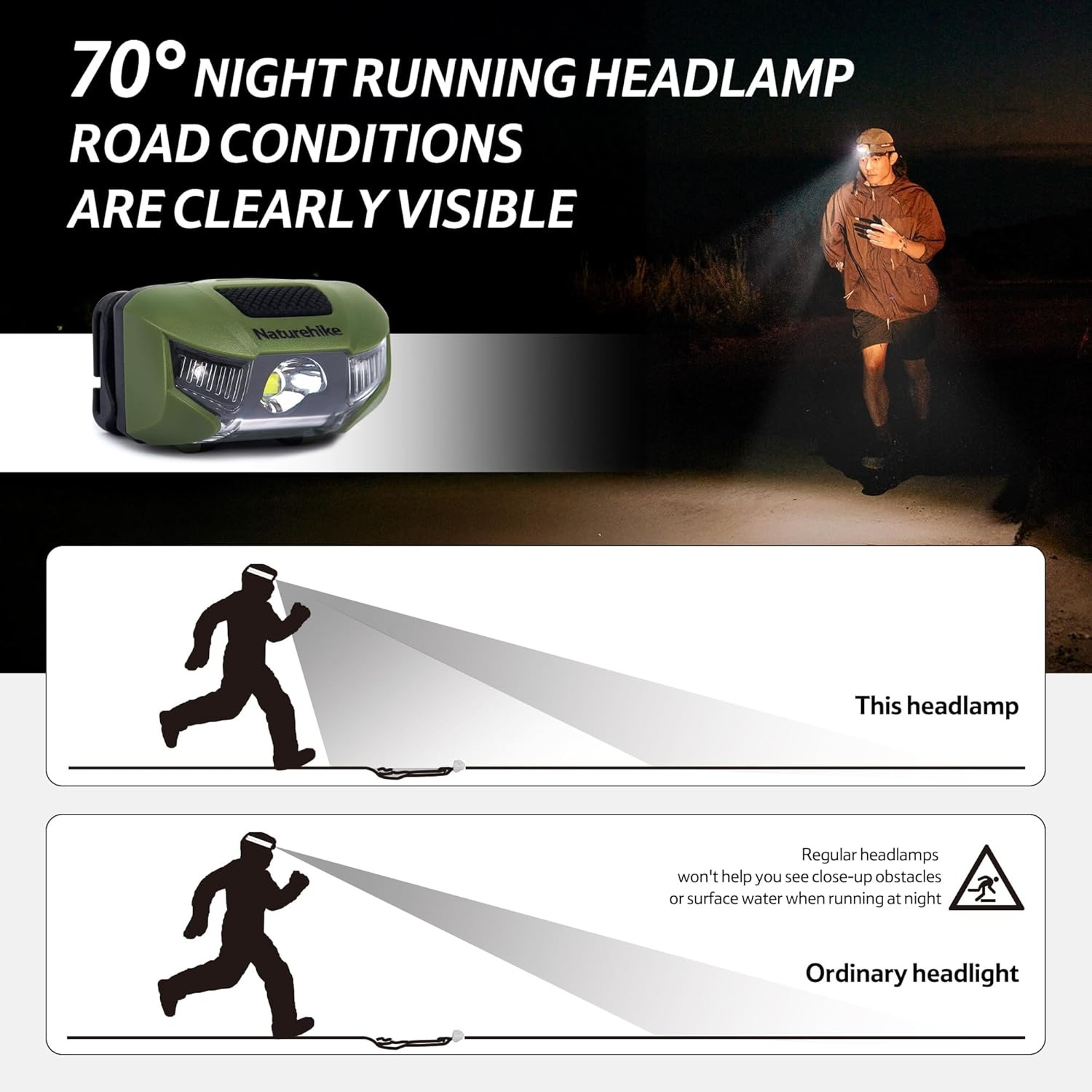 Portable Waterproof Flashlight SOS Emergency Light For Night Fishing  Camping Headlight 3