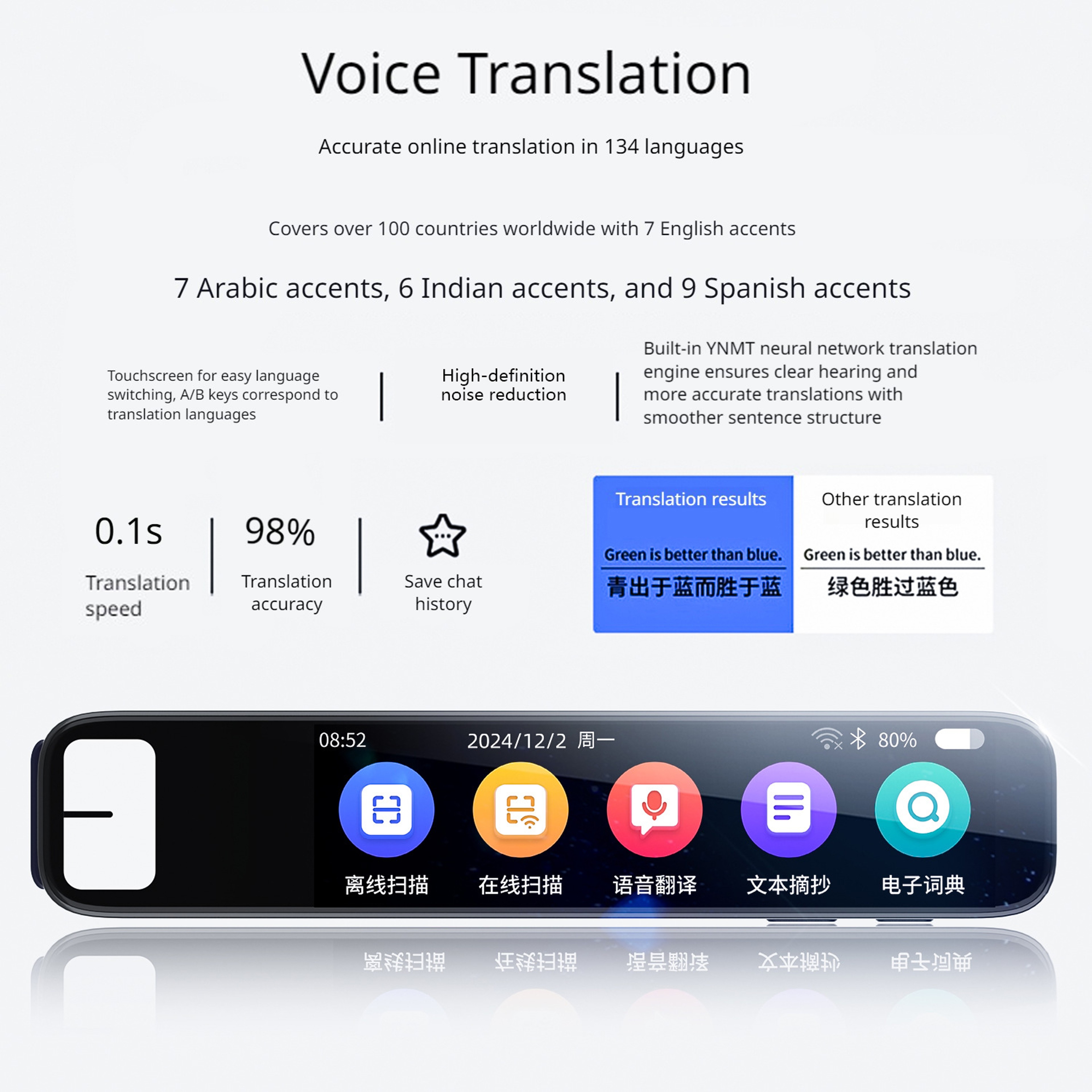 Smart AI Translation Pen Scanner Voice Translator With Offline Language Learning  Reading Assistant 2