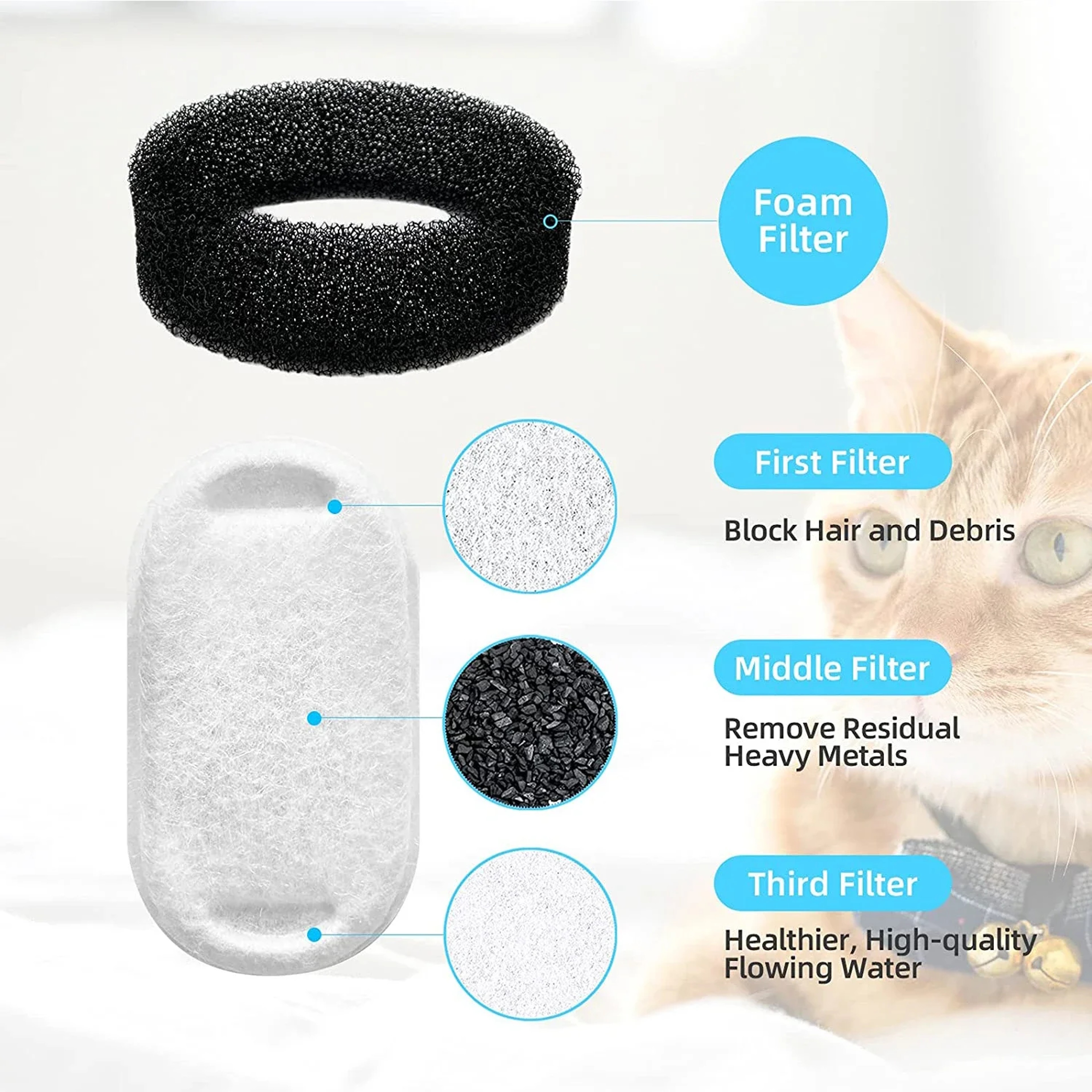 Adjustable Cat Water Fountain Filters for 108oz/3.2L & 67oz/2L Stainless Steel Pet Fountains – view 4