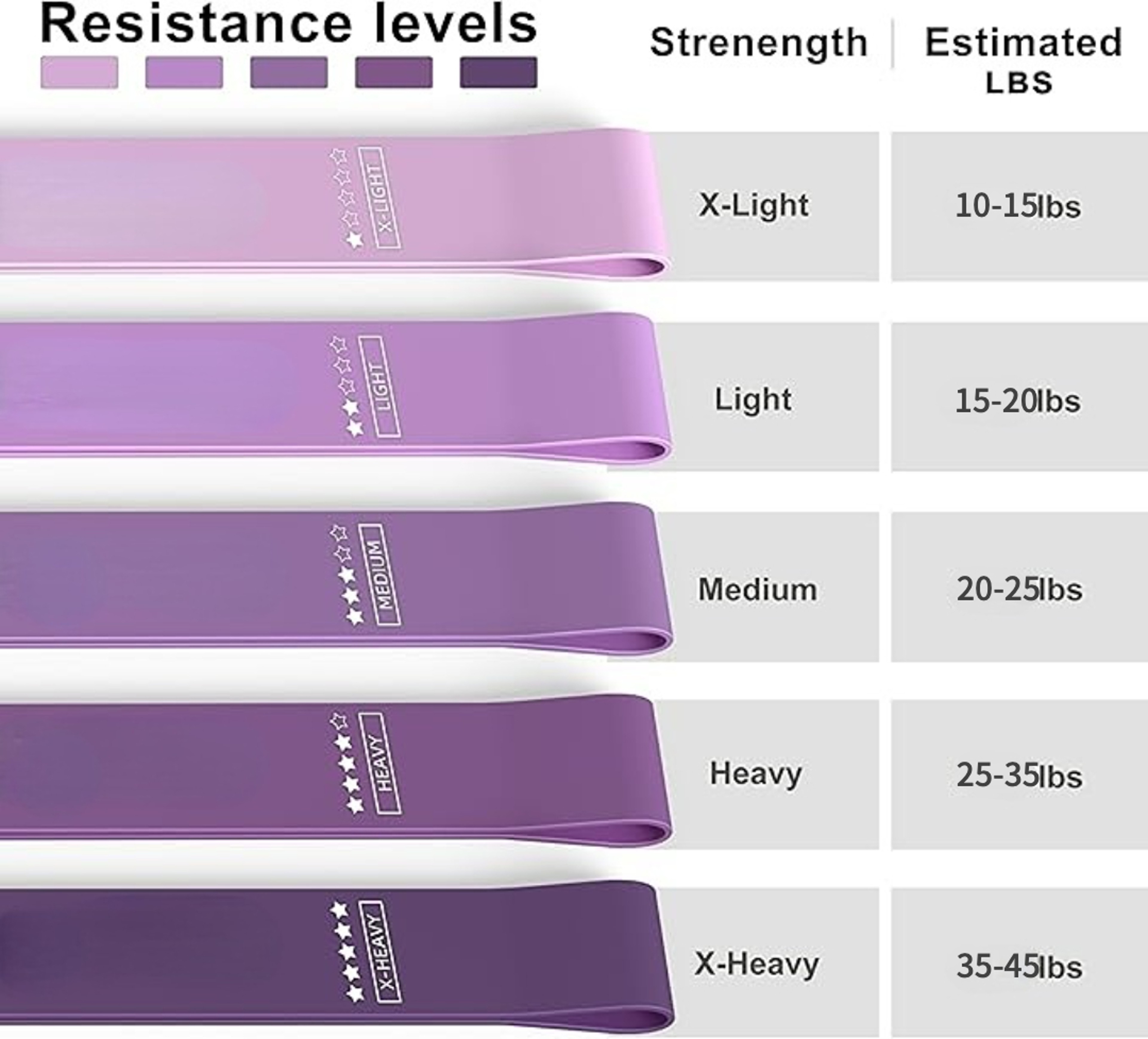 Resistance Bands For Full Body Exercise Yoga  Physical Therapy Stretching 1